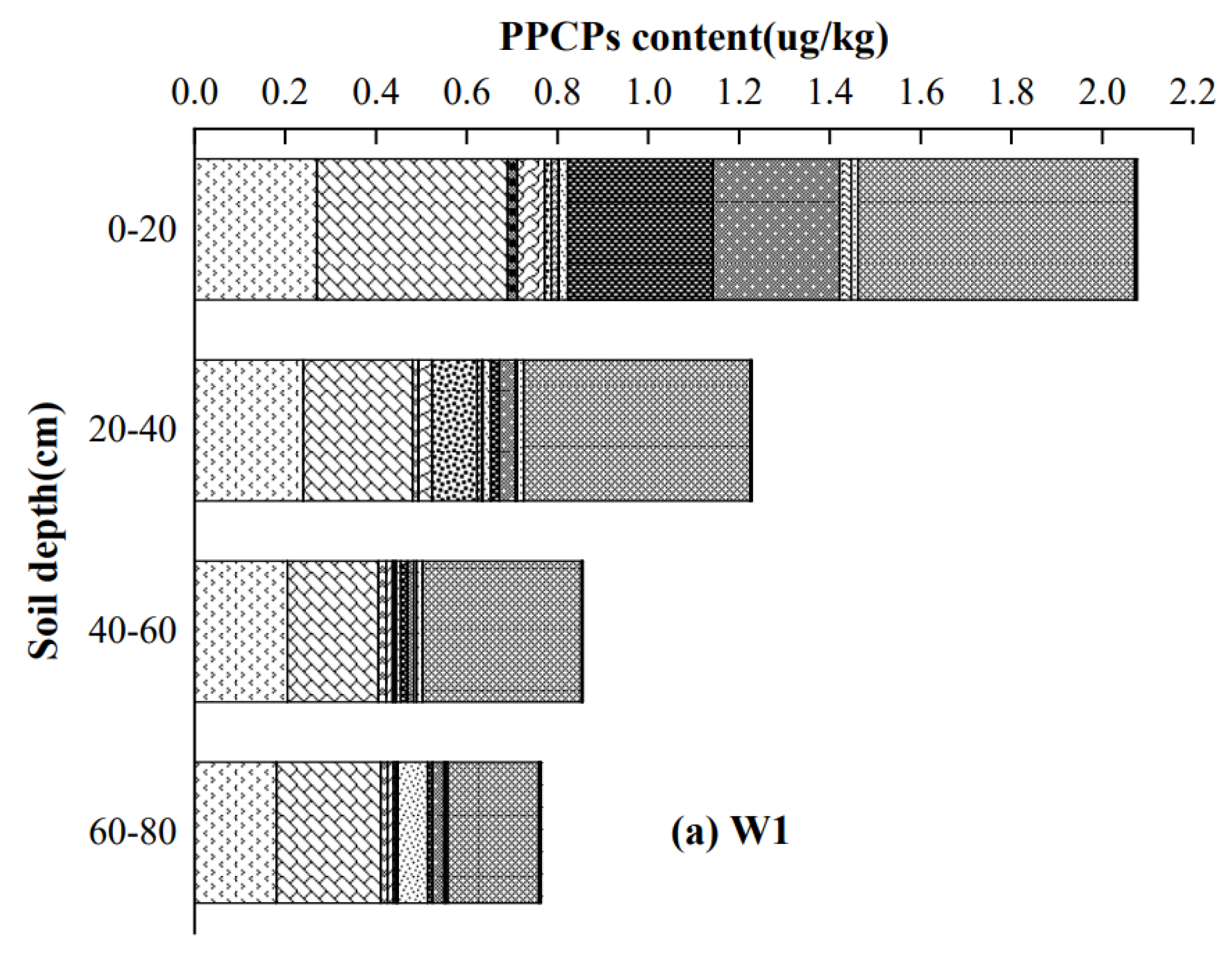 Agronomy 15 00343 g005a