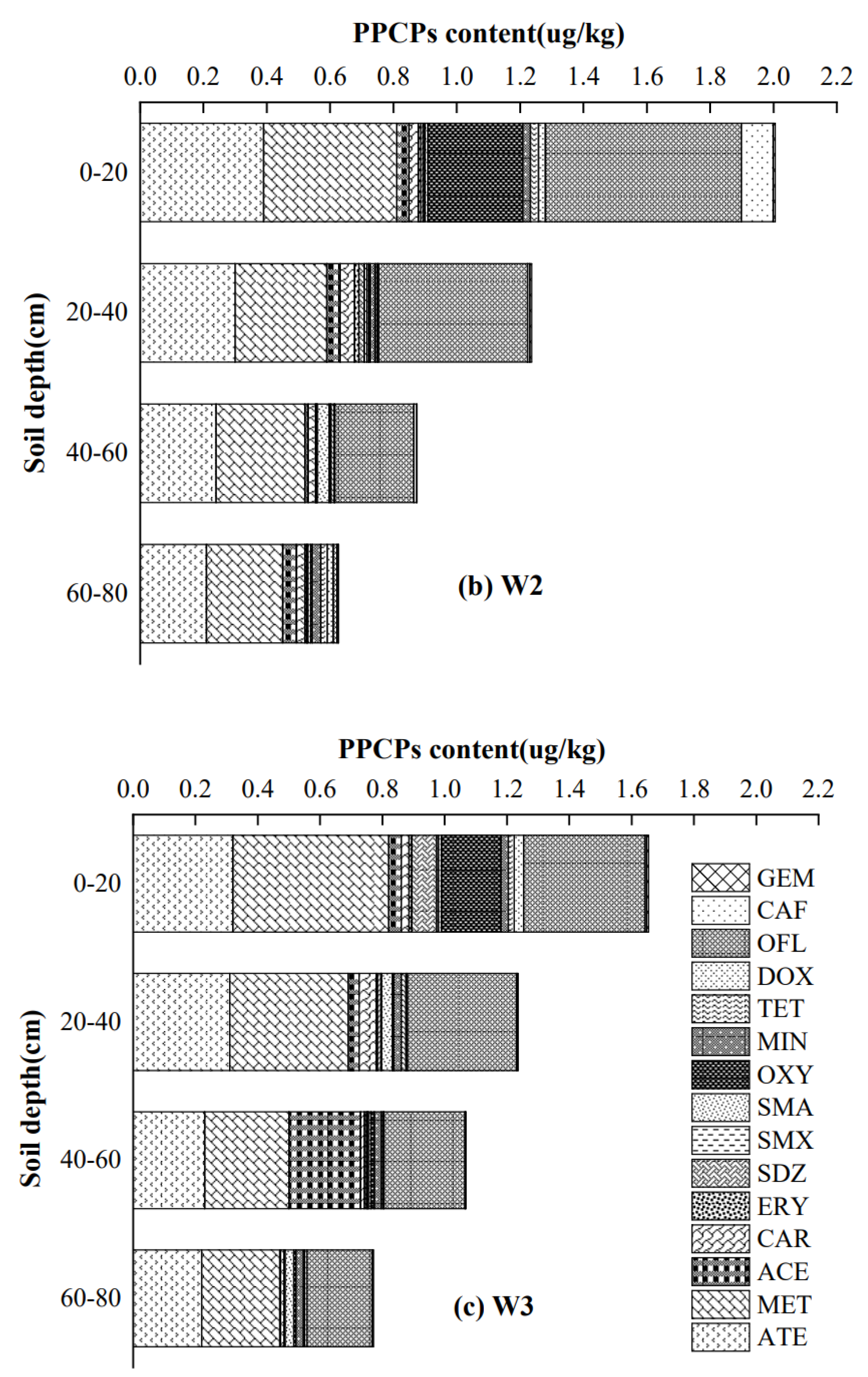 Agronomy 15 00343 g005b