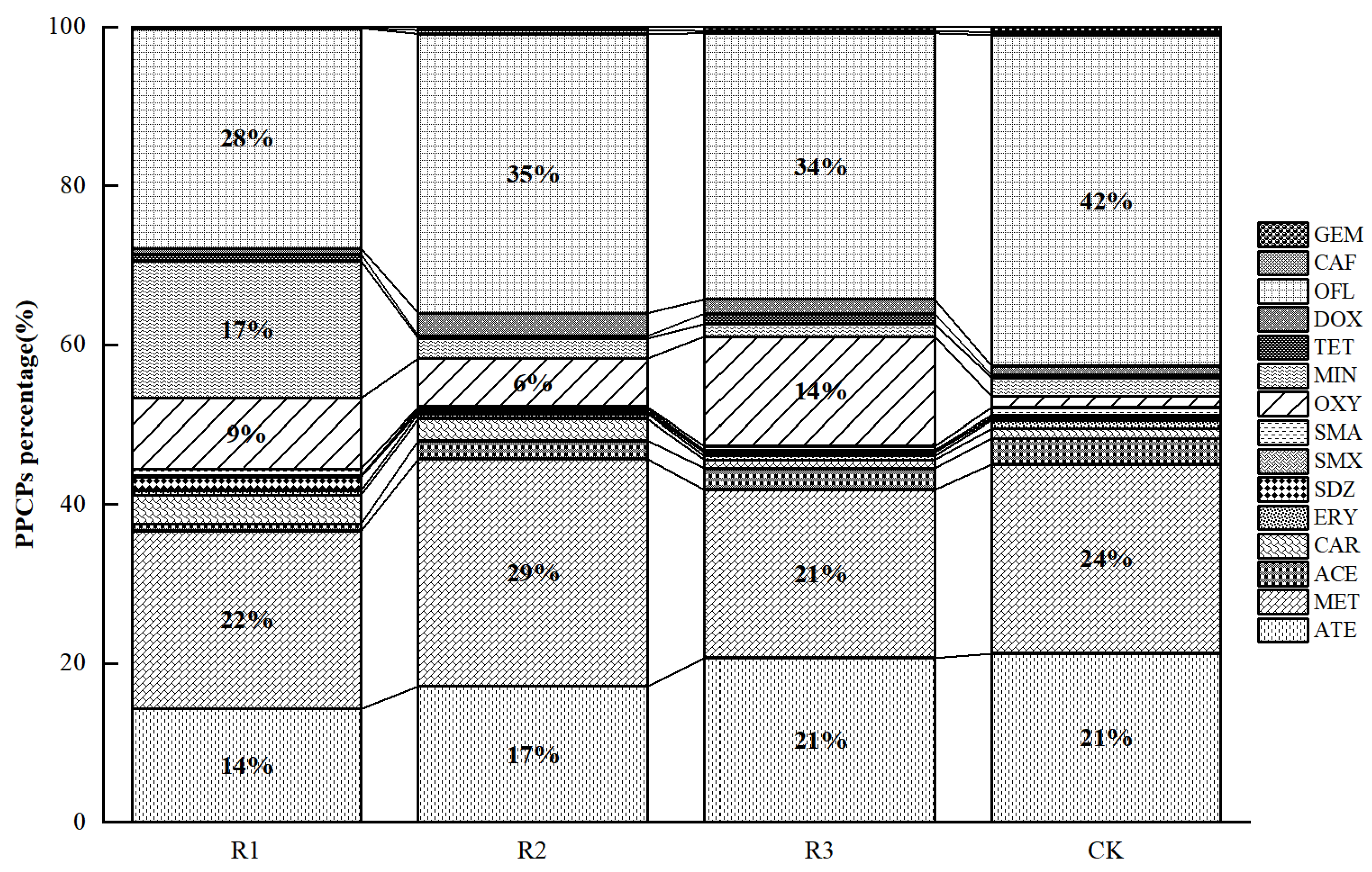 Agronomy 15 00343 g006