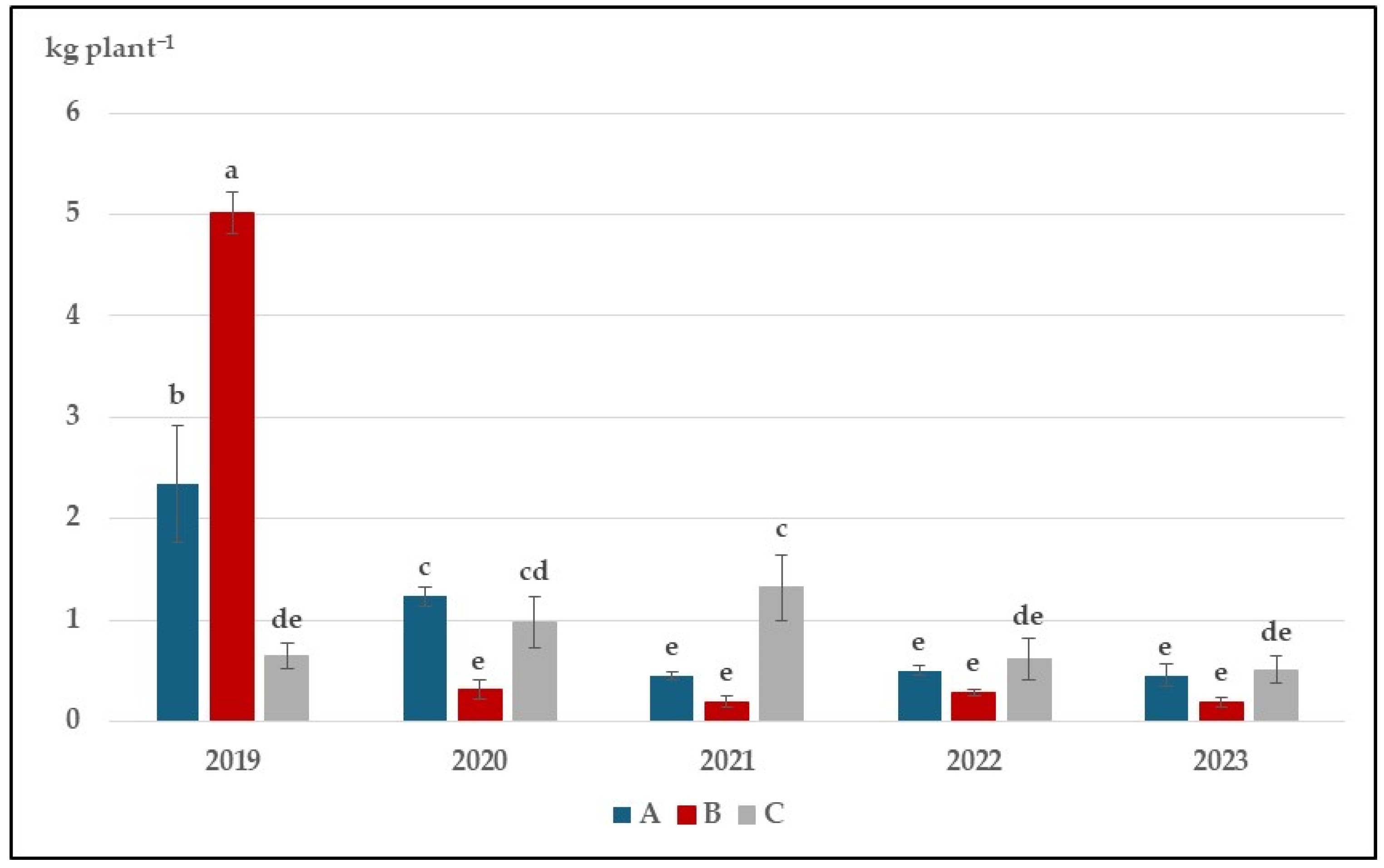 Agronomy 15 00345 g004