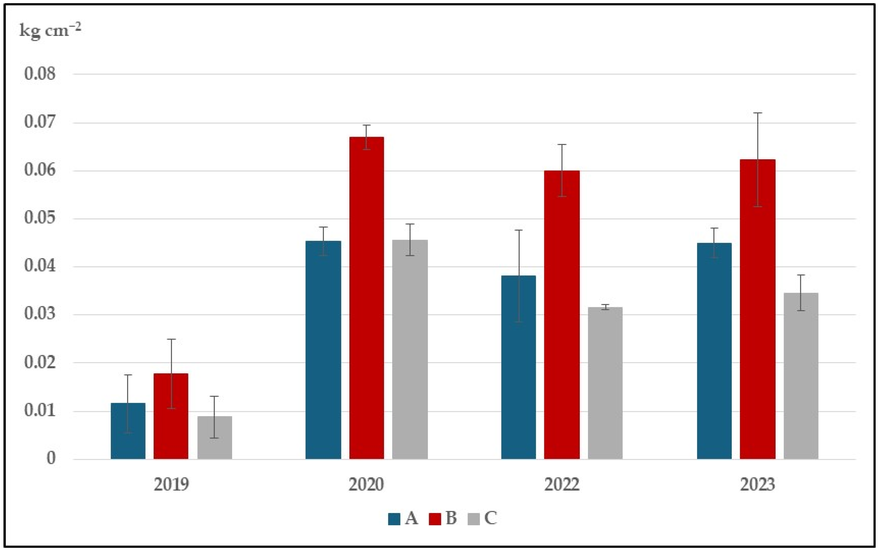 Agronomy 15 00345 g007