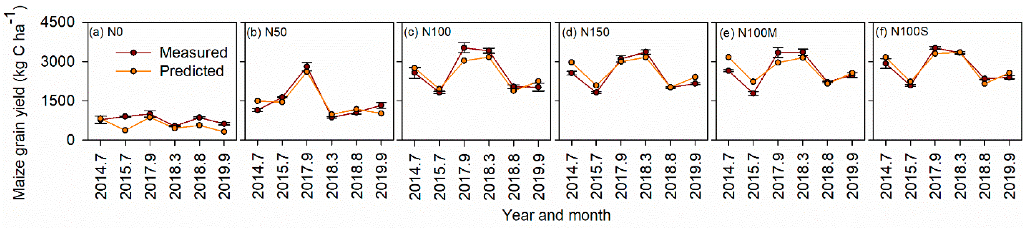 Agronomy 15 00346 g004