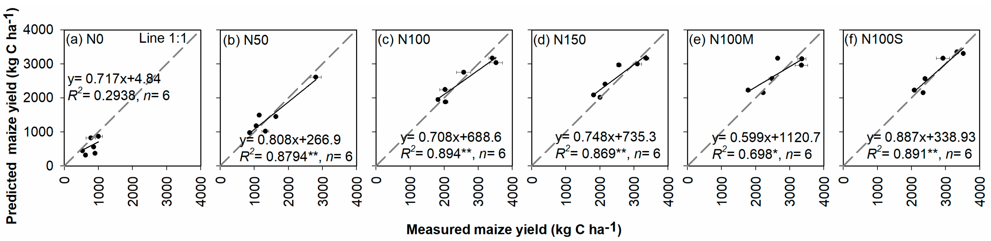 Agronomy 15 00346 g005