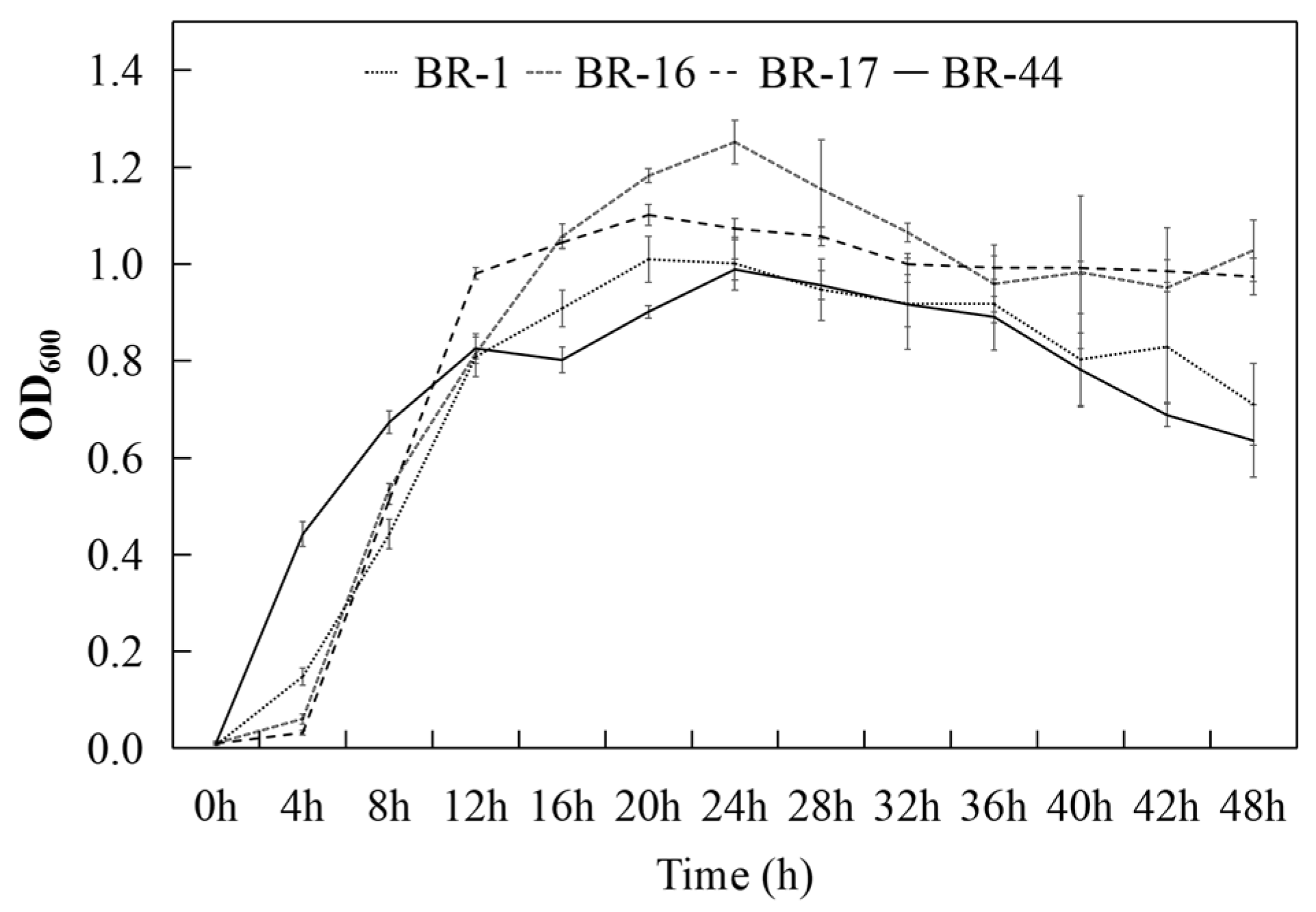 Agronomy 15 00350 g004