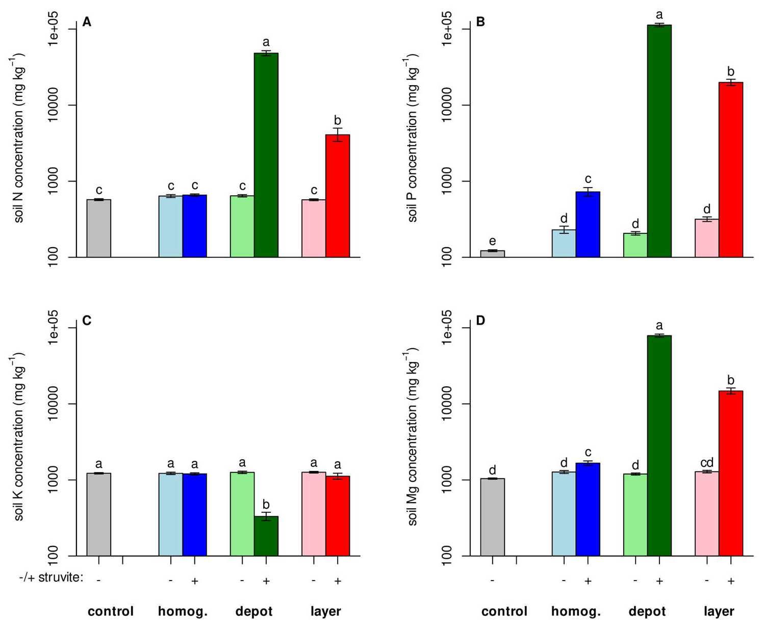 Agronomy 15 00353 g004