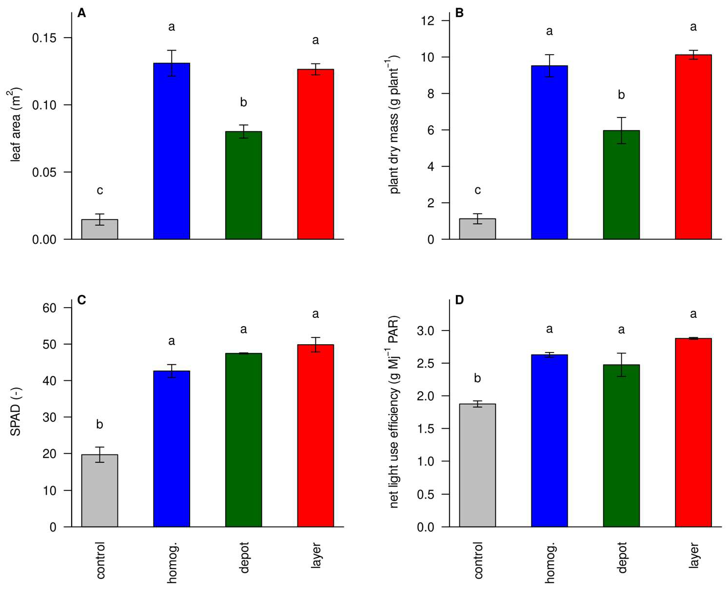 Agronomy 15 00353 g006