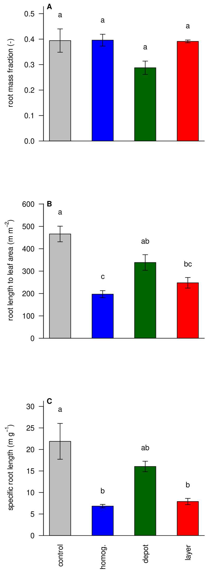 Agronomy 15 00353 g007