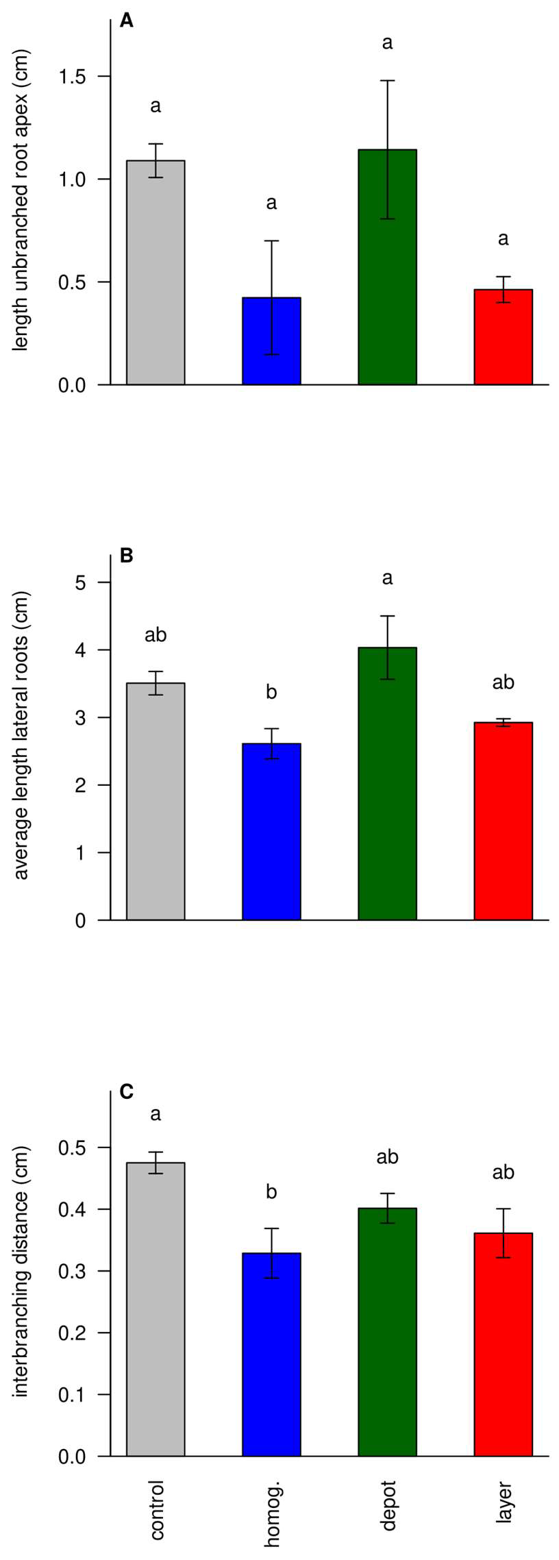 Agronomy 15 00353 g008