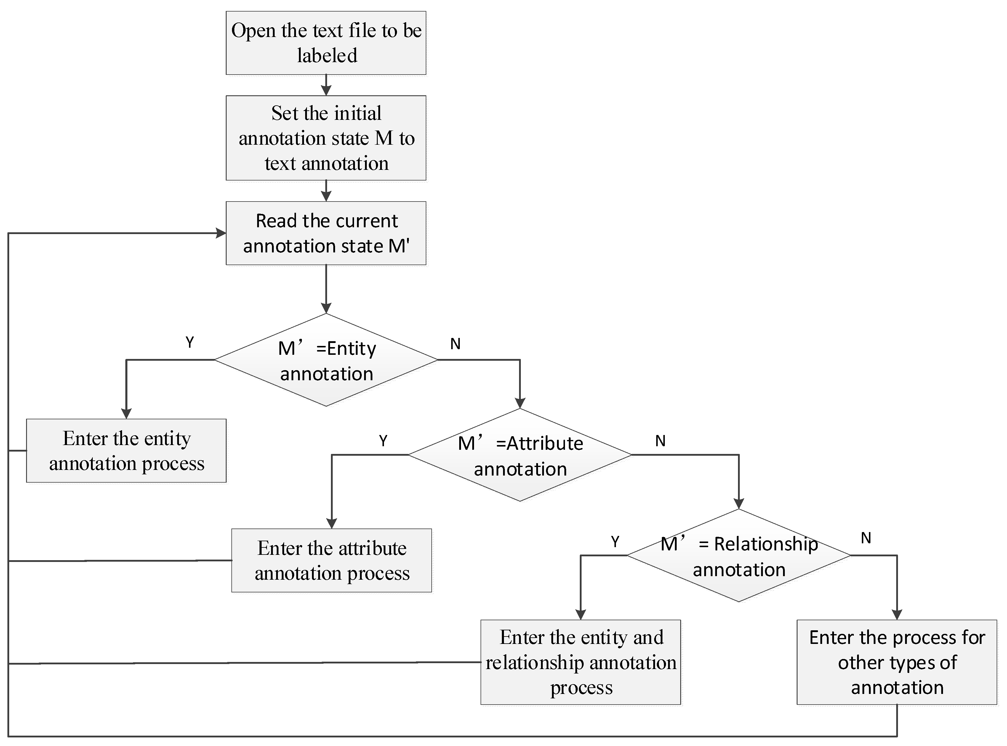 Agronomy 15 00354 g003