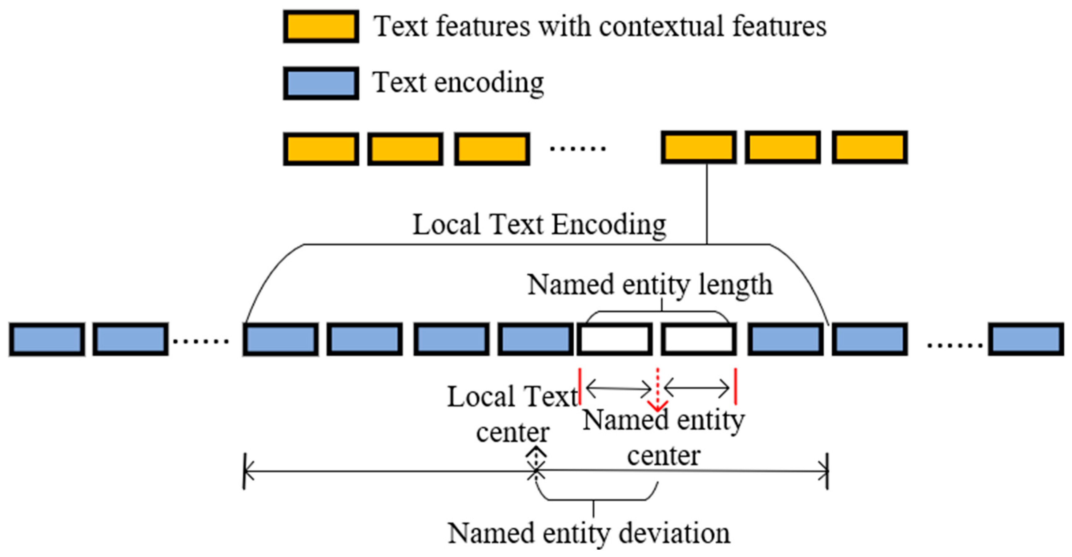 Agronomy 15 00354 g006