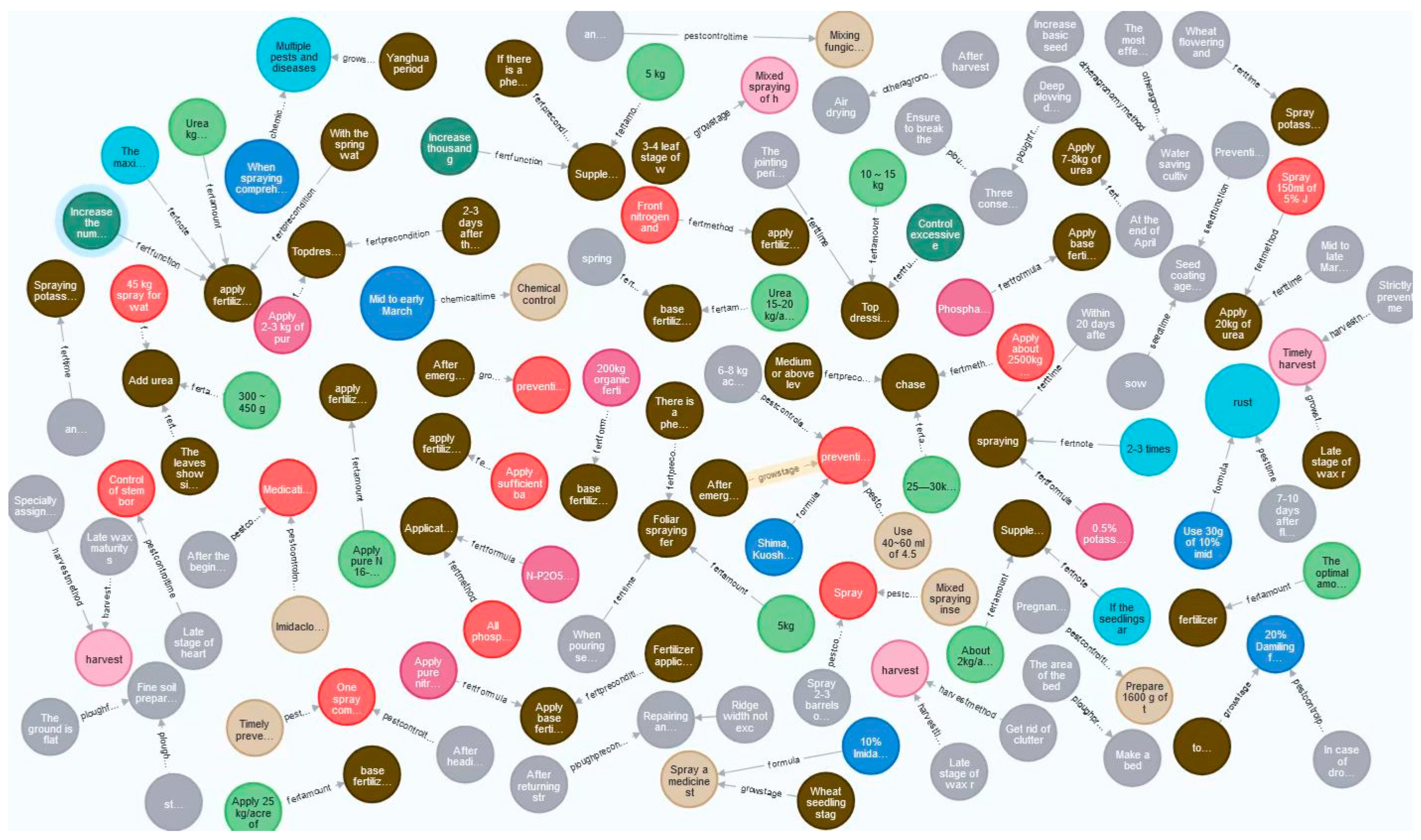 Agronomy 15 00354 g008