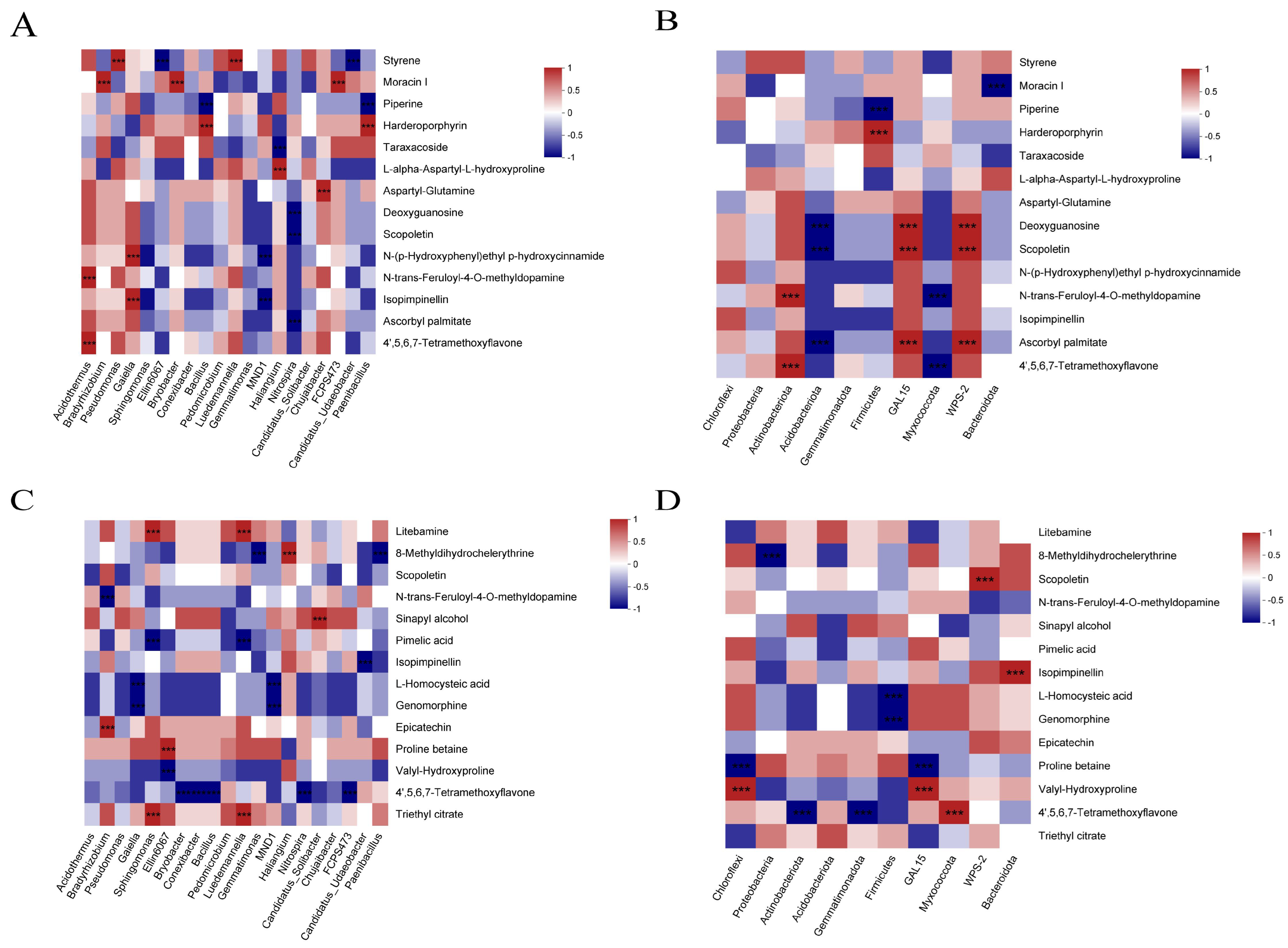Agronomy 15 00355 g004