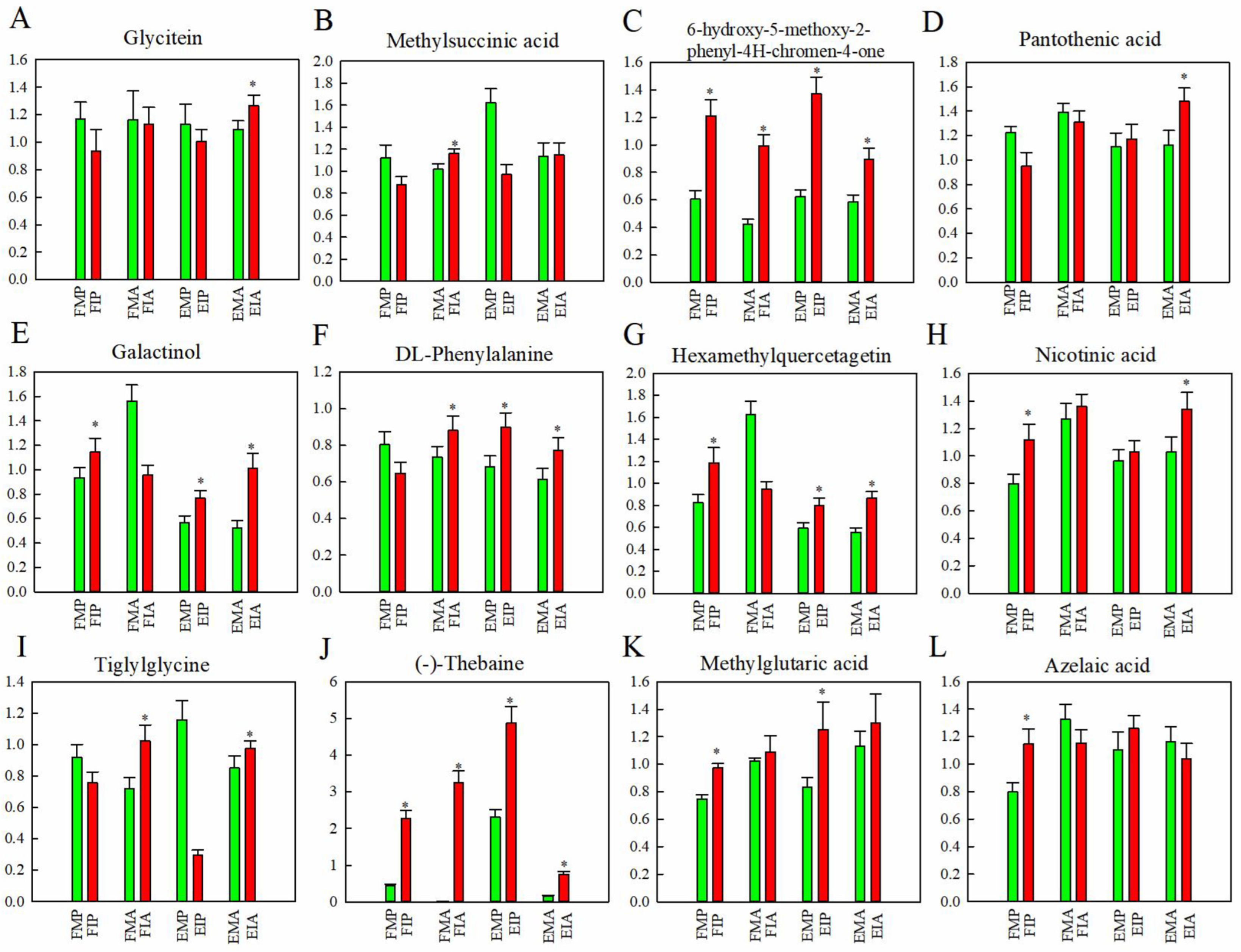 Agronomy 15 00355 g005