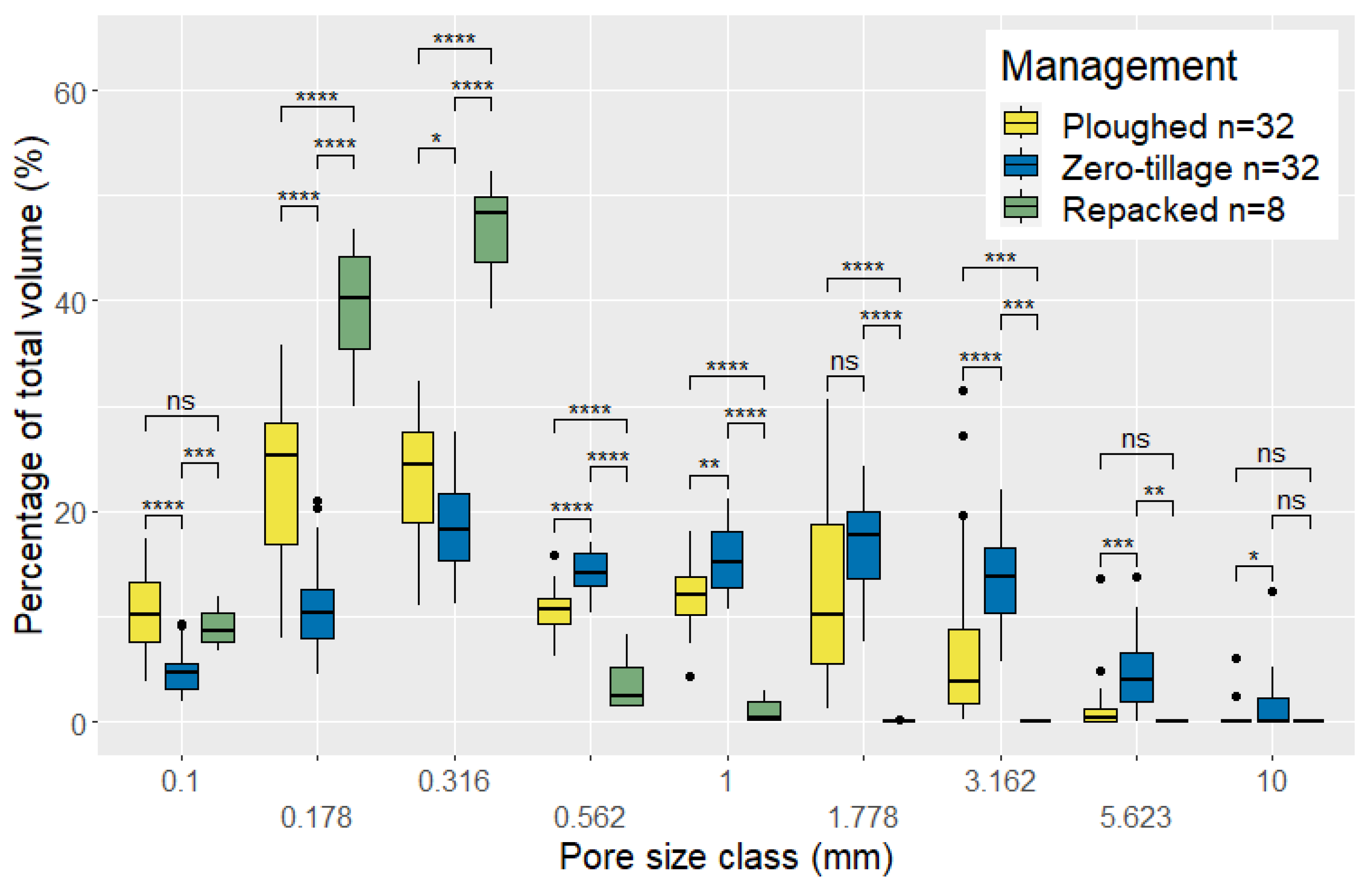 Agronomy 15 00360 g004
