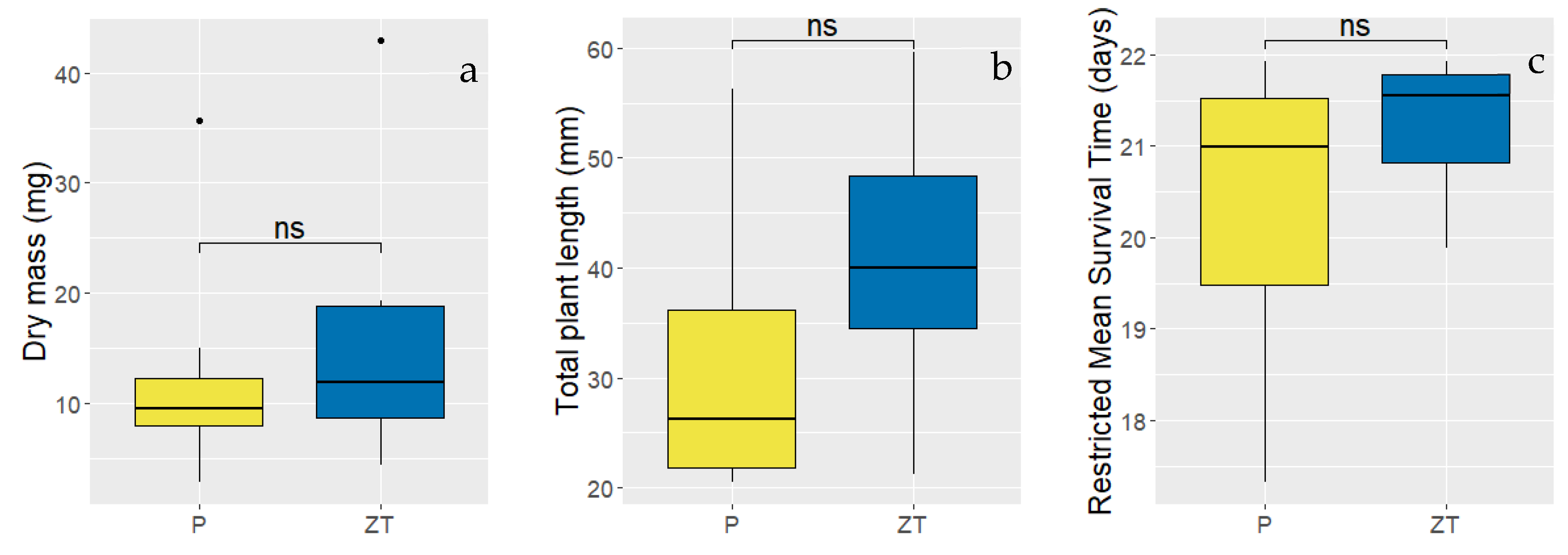 Agronomy 15 00360 g005