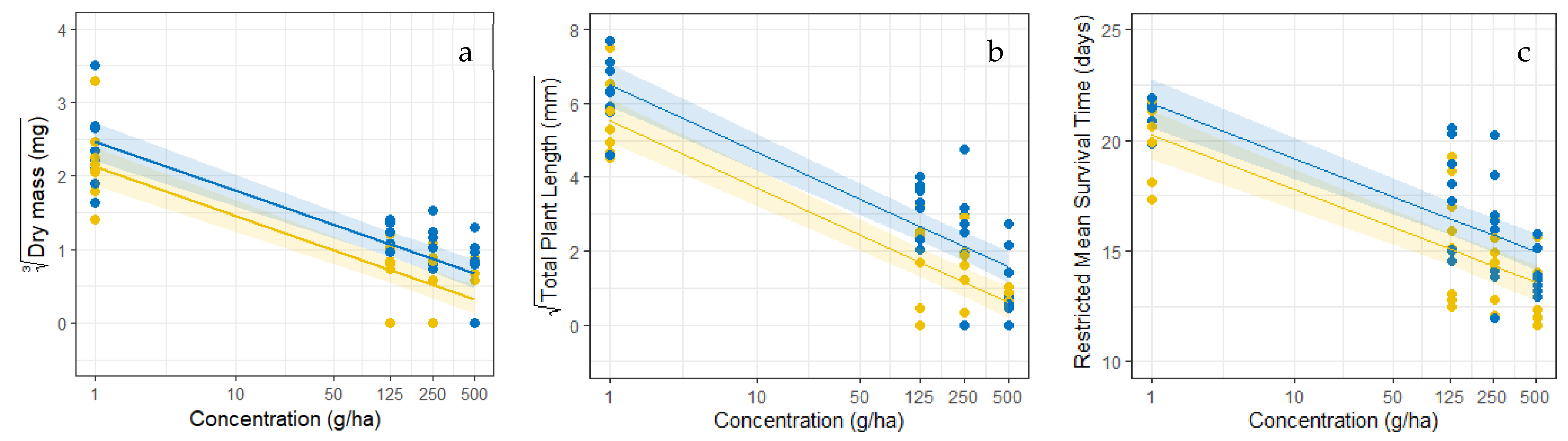 Agronomy 15 00360 g006