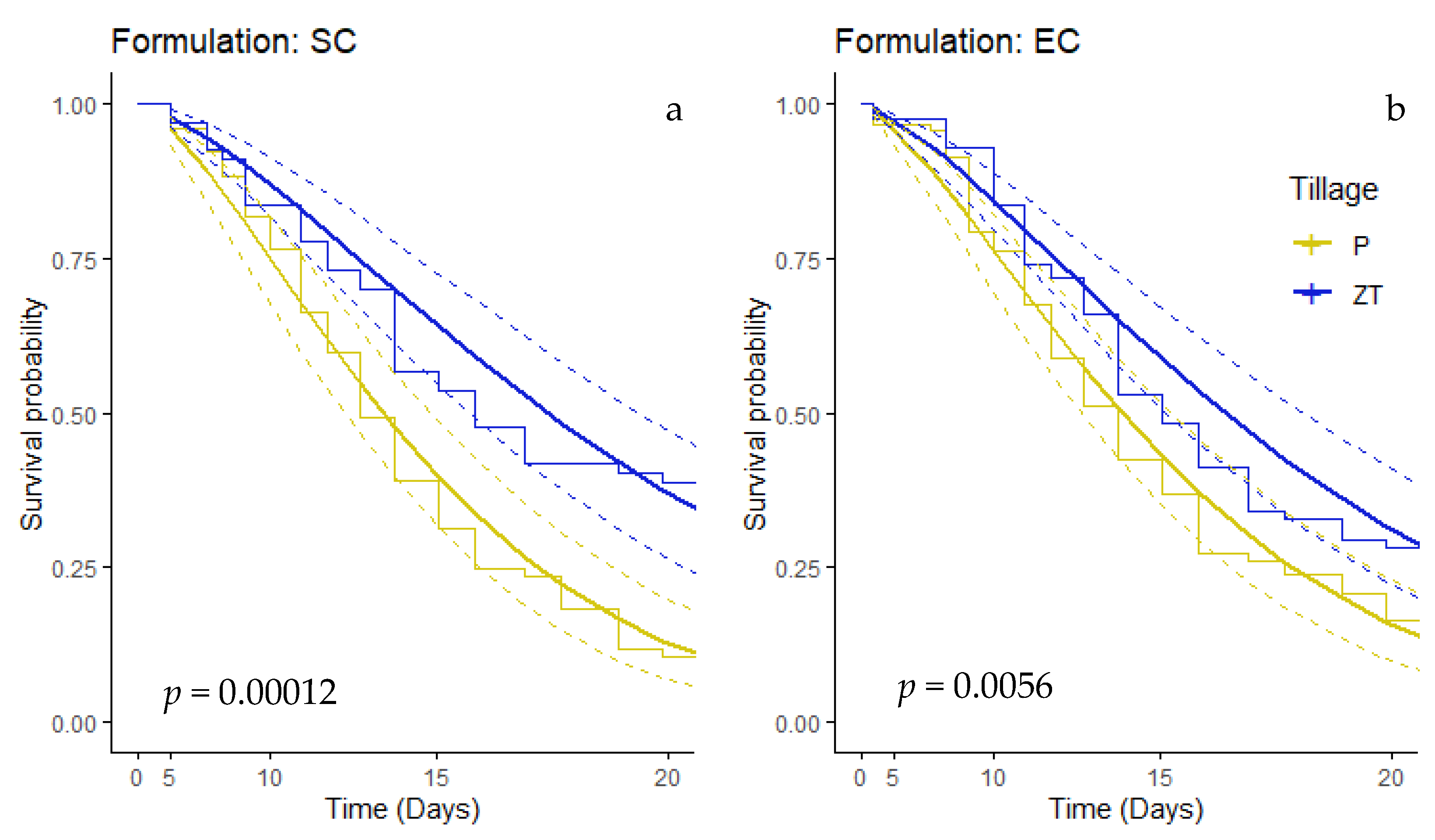 Agronomy 15 00360 g007