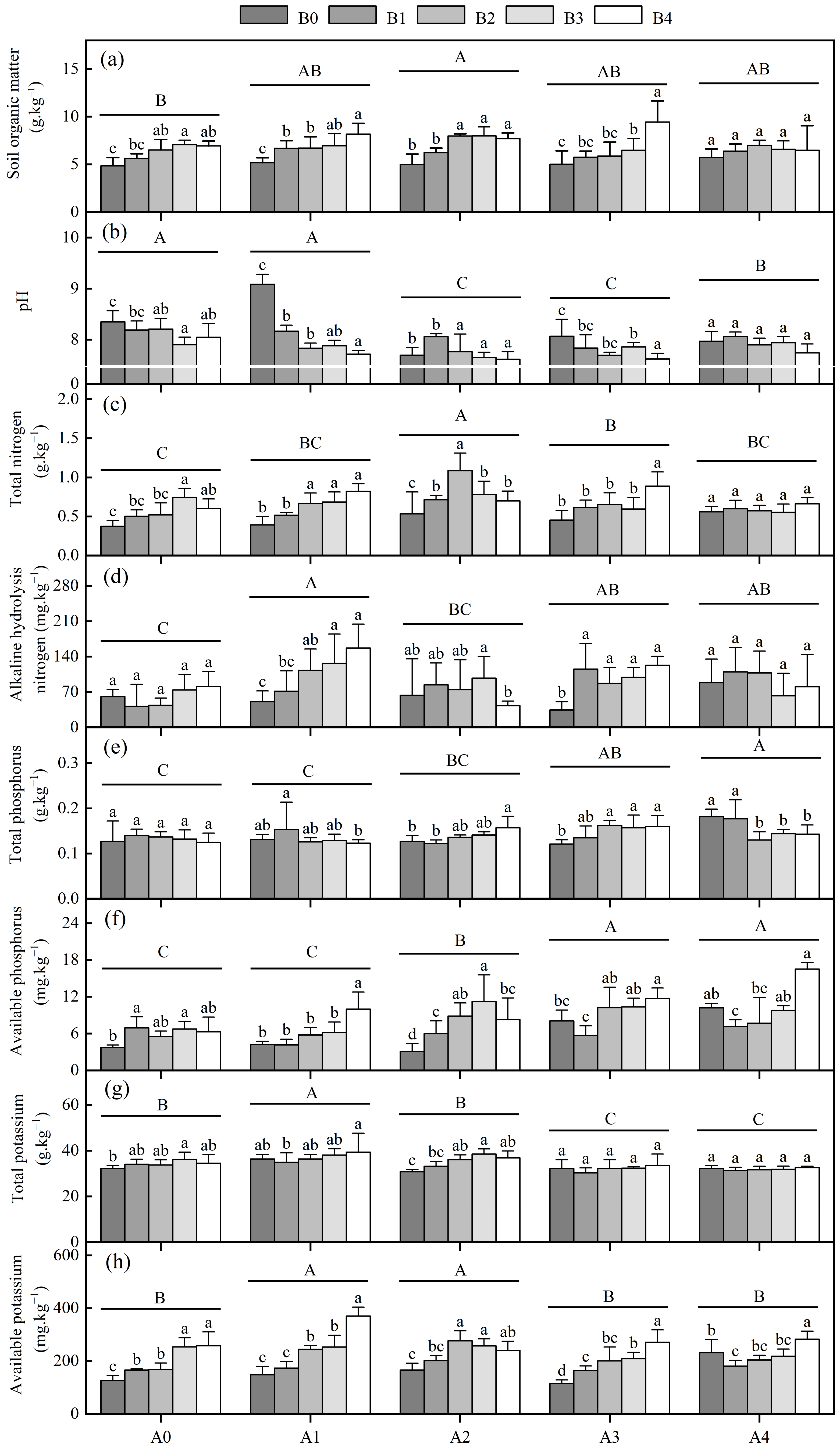 Agronomy 15 00365 g002