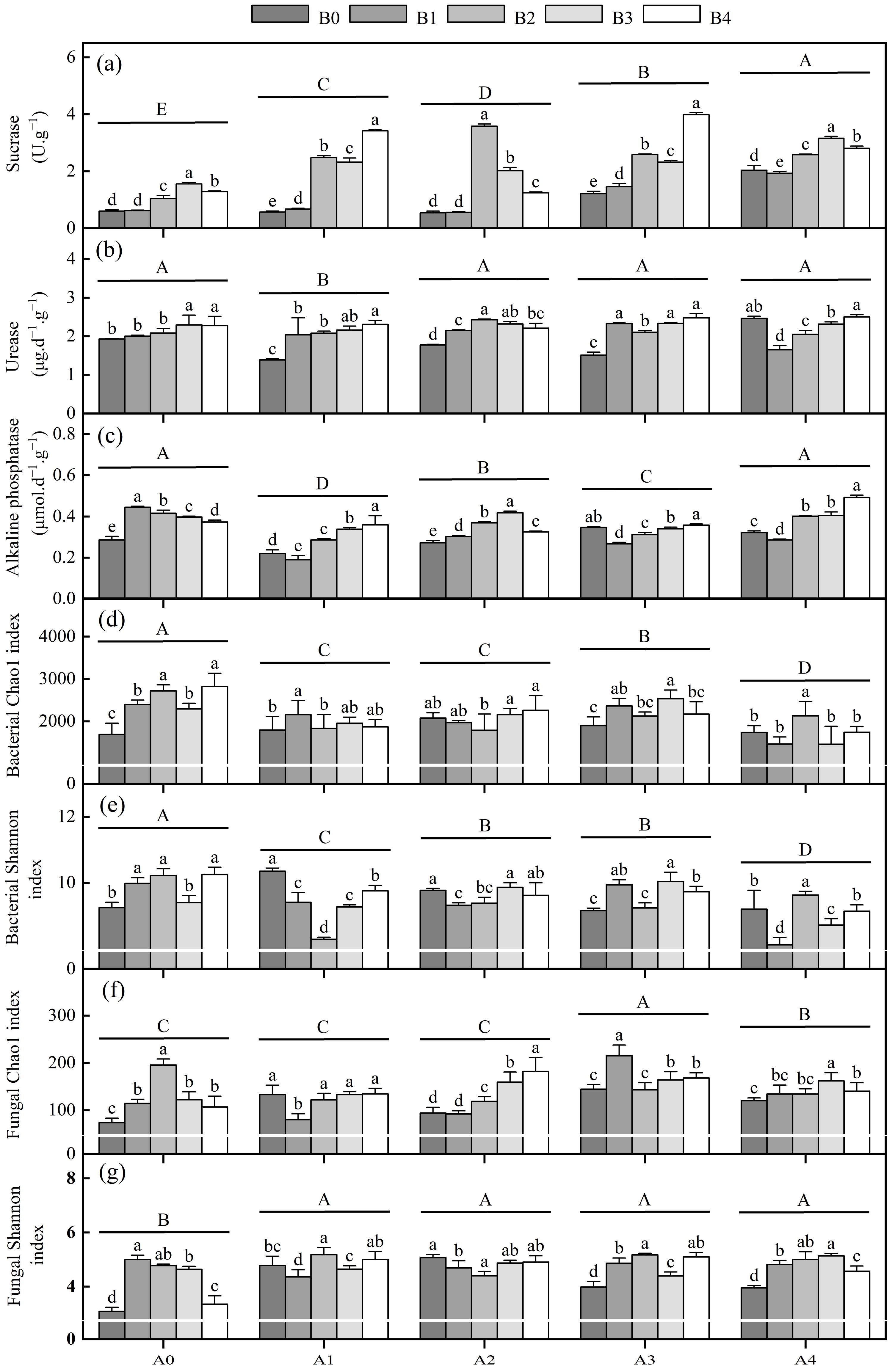 Agronomy 15 00365 g003