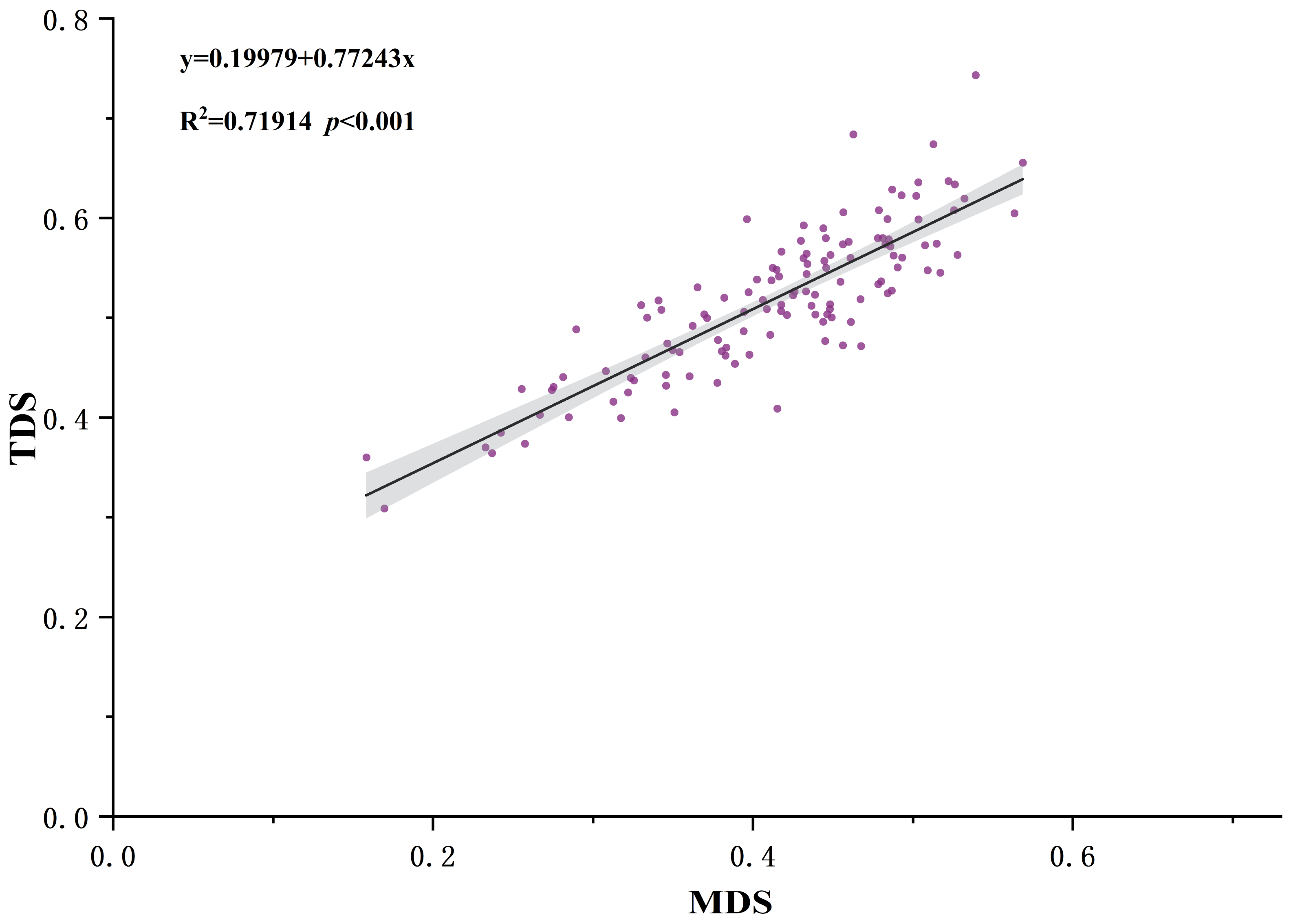 Agronomy 15 00365 g005