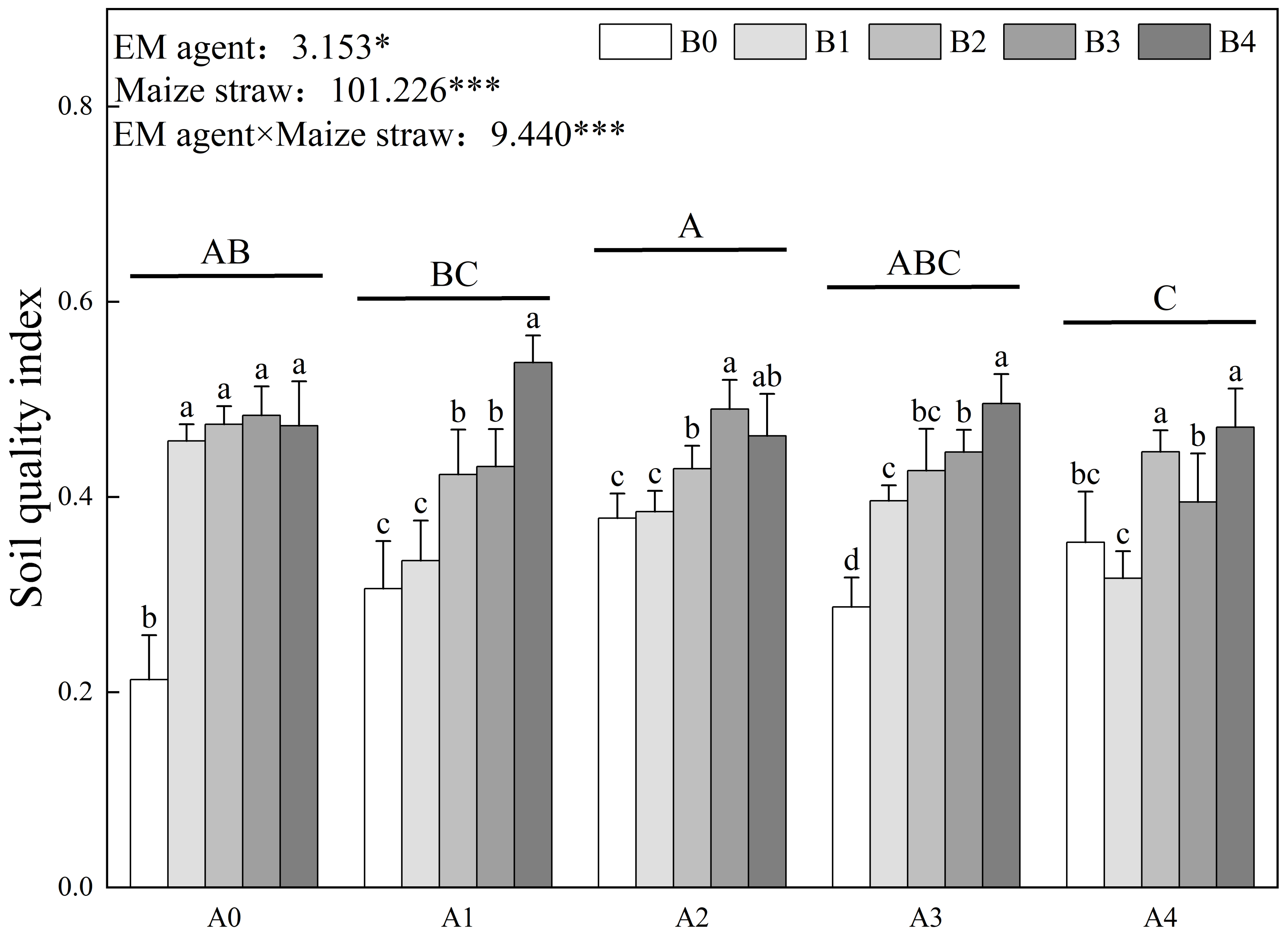 Agronomy 15 00365 g006