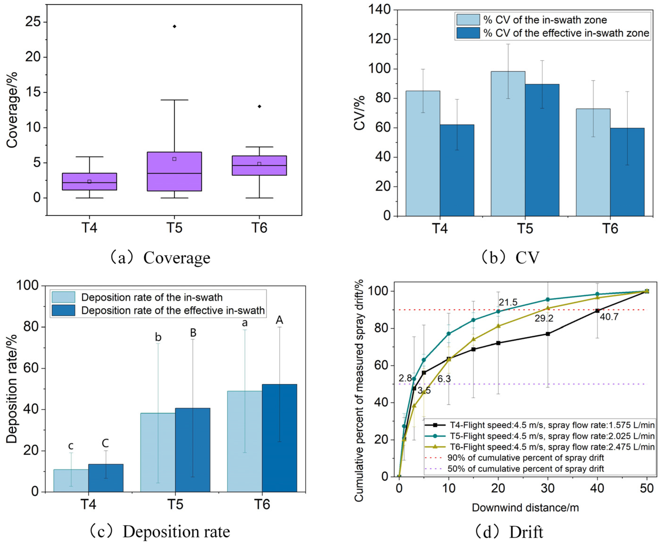 Agronomy 15 00367 g006