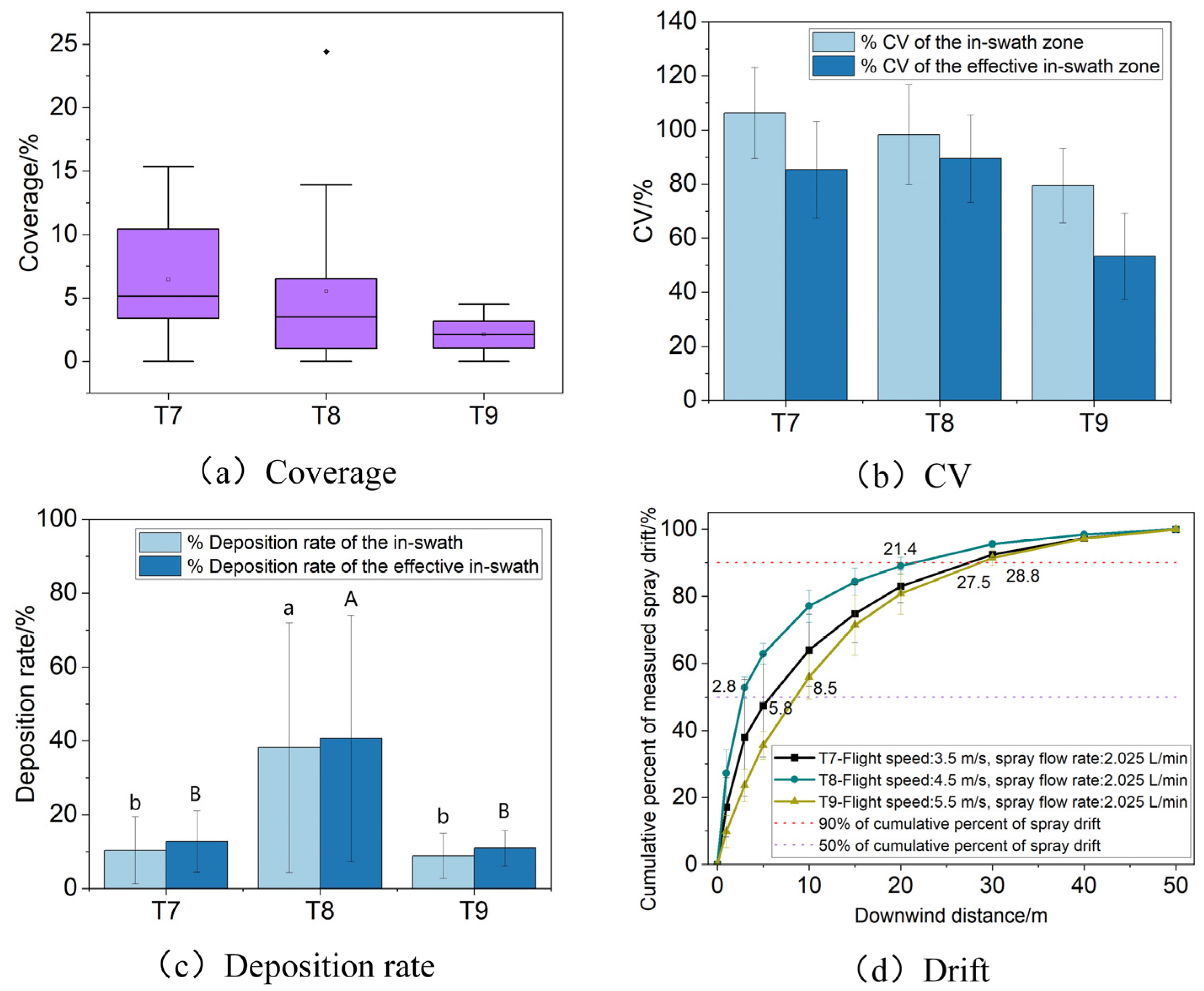 Agronomy 15 00367 g007