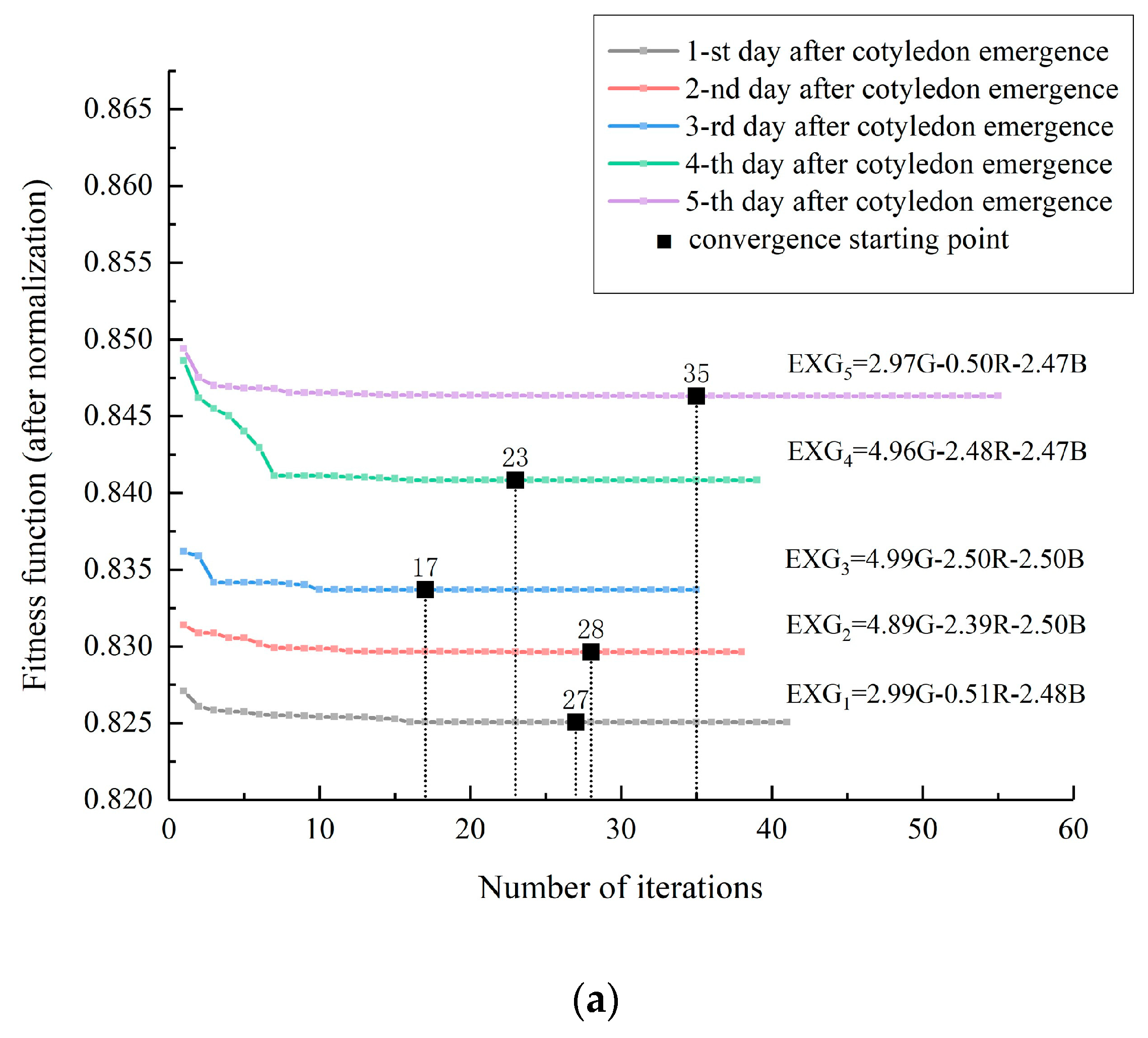 Agronomy 15 00375 g012a