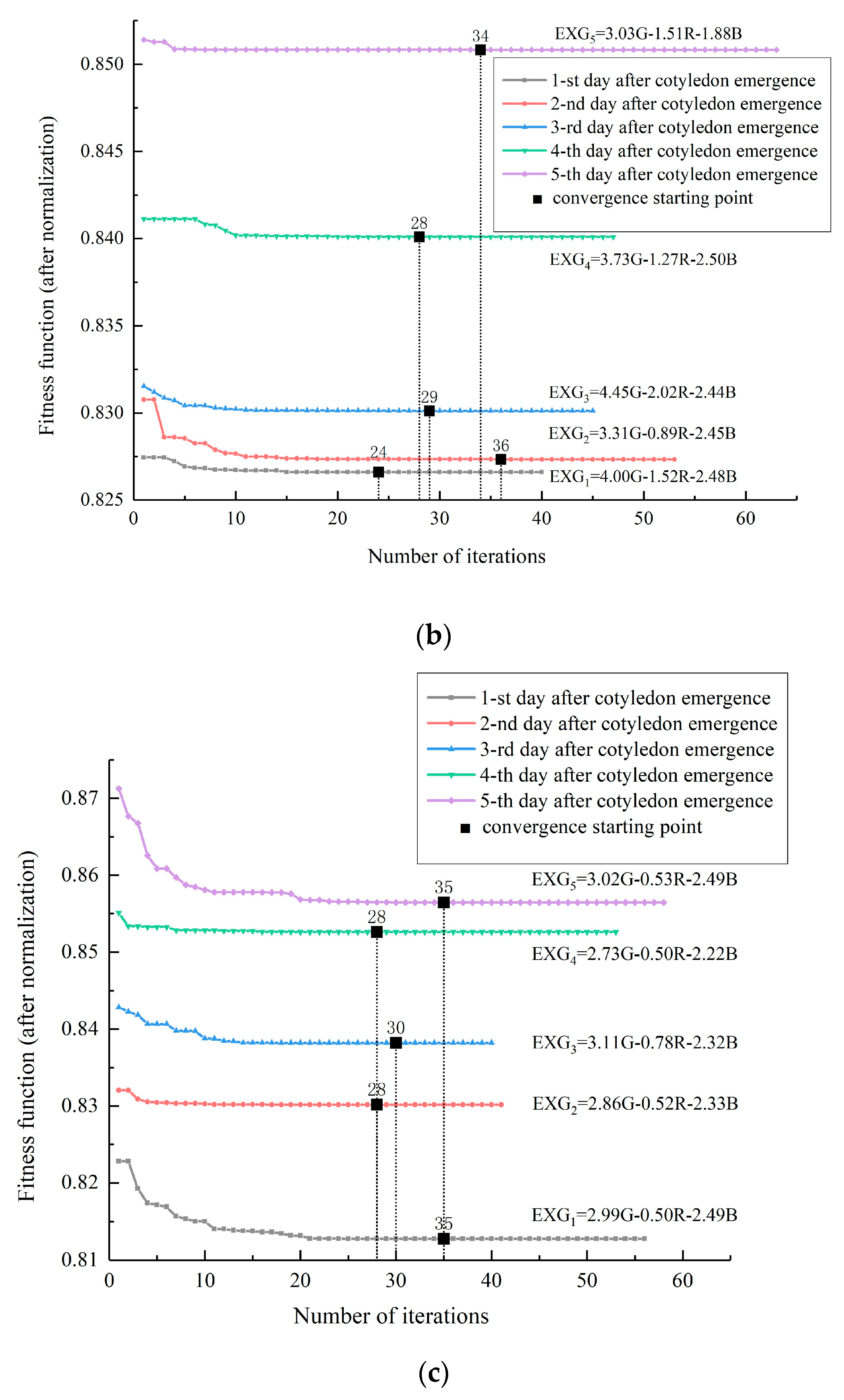 Agronomy 15 00375 g012b