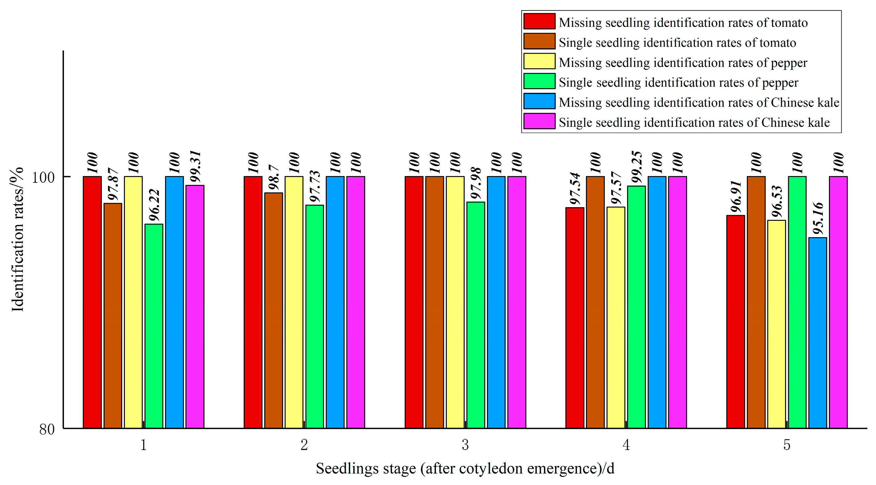 Agronomy 15 00375 g016