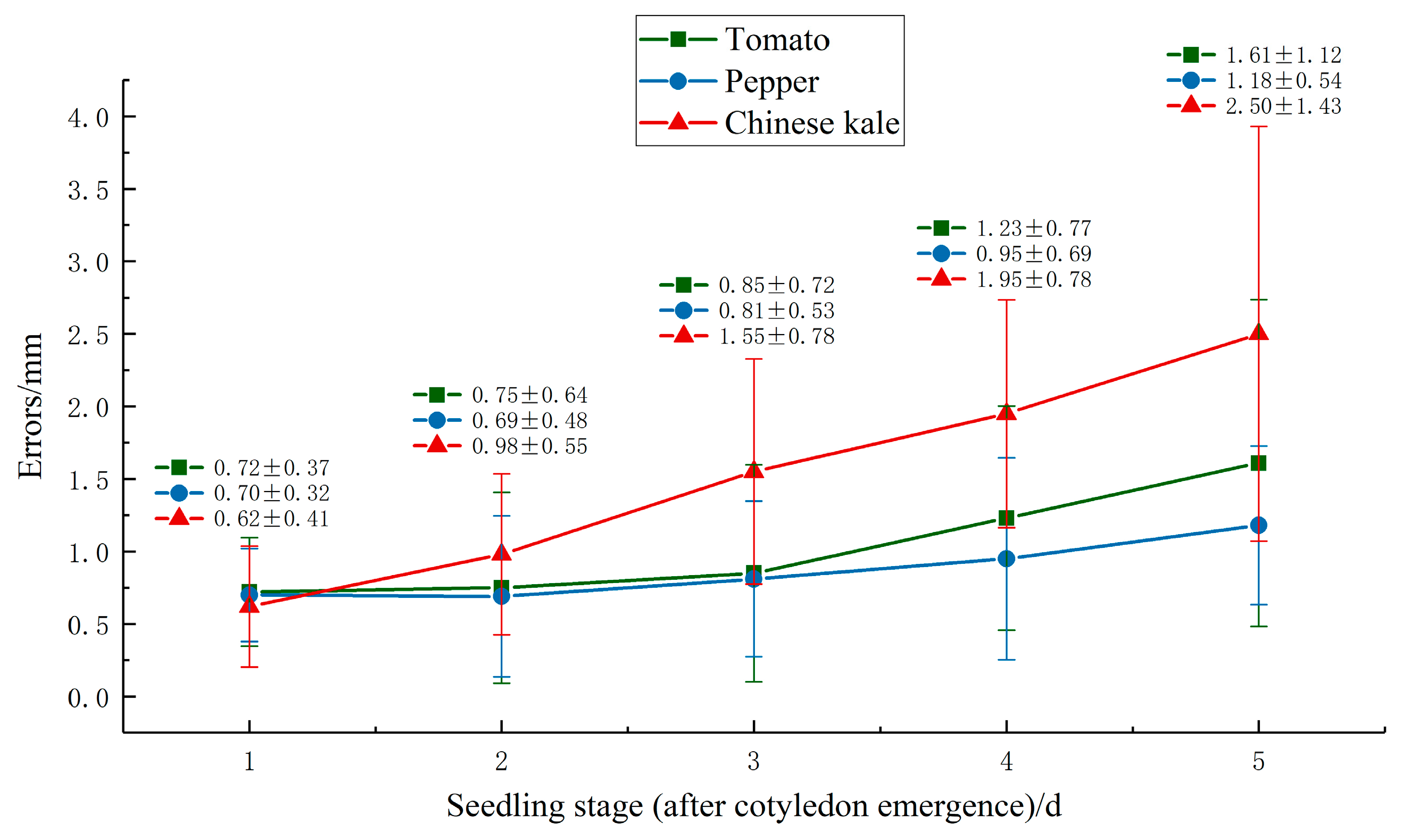 Agronomy 15 00375 g017