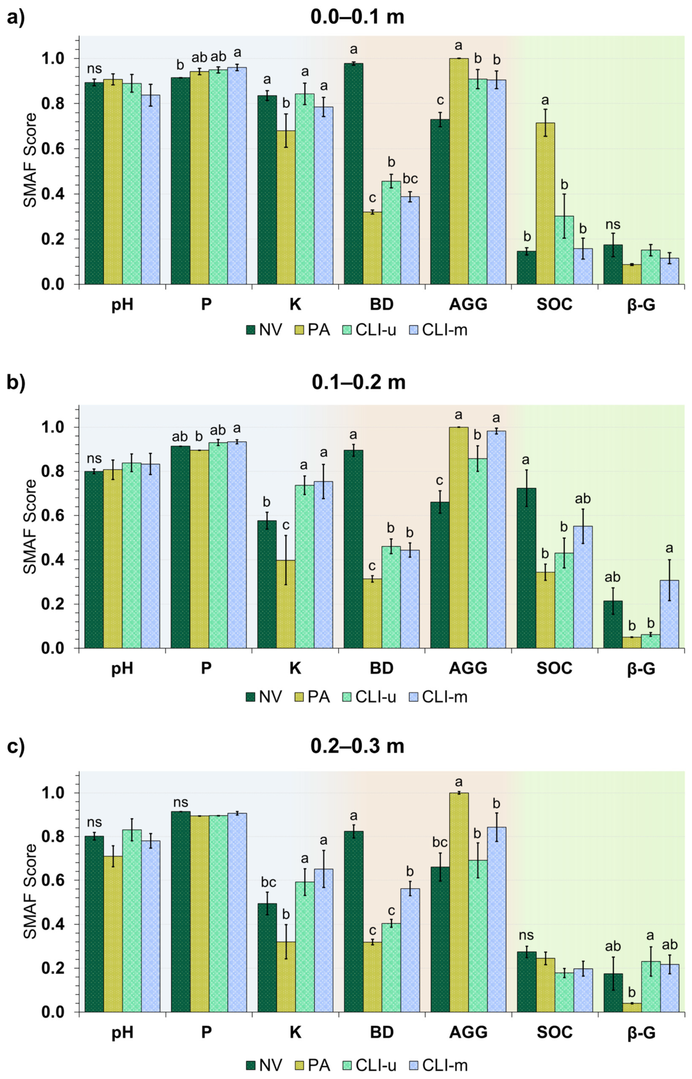 Agronomy 15 00378 g003