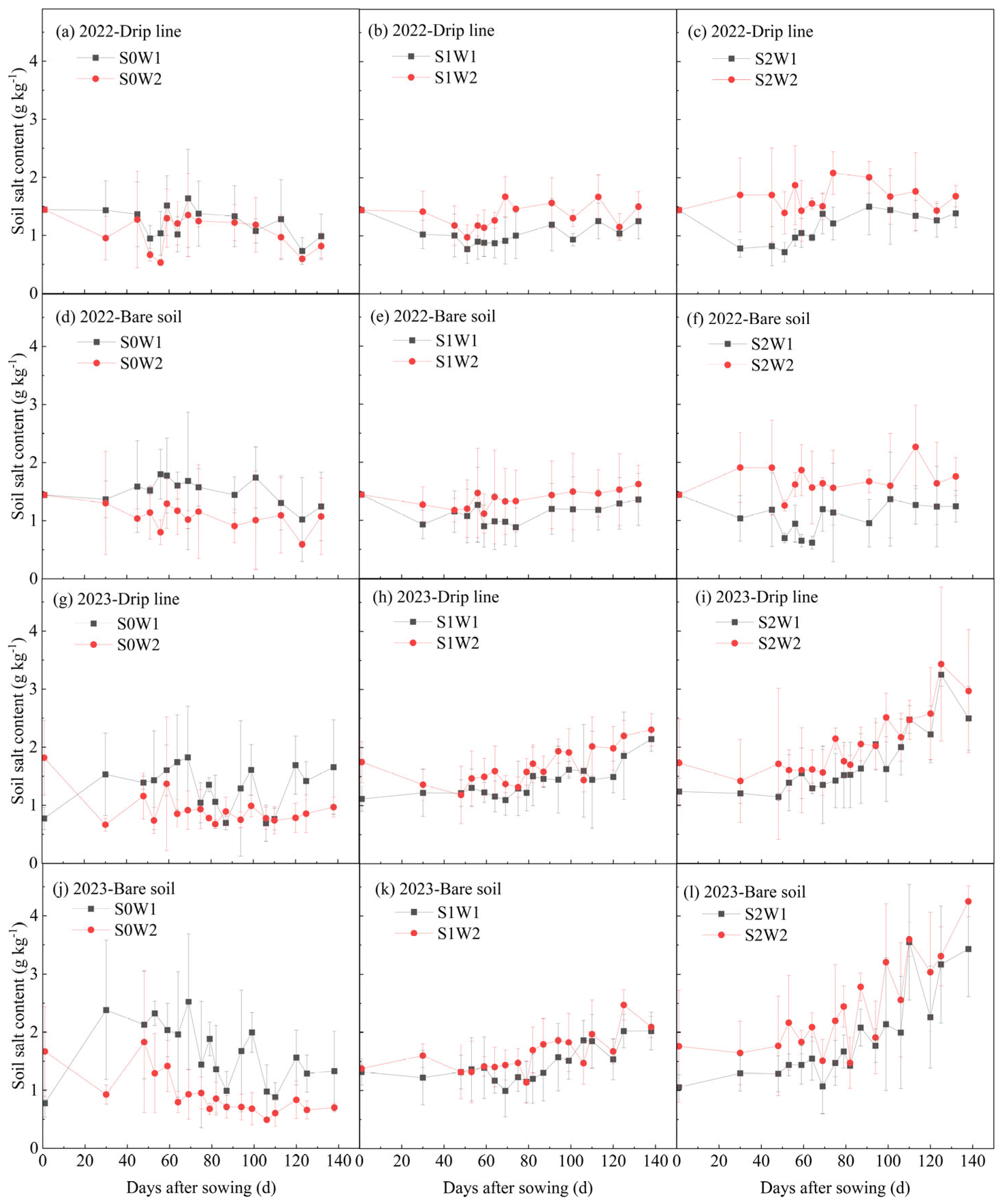 Agronomy 15 00379 g006