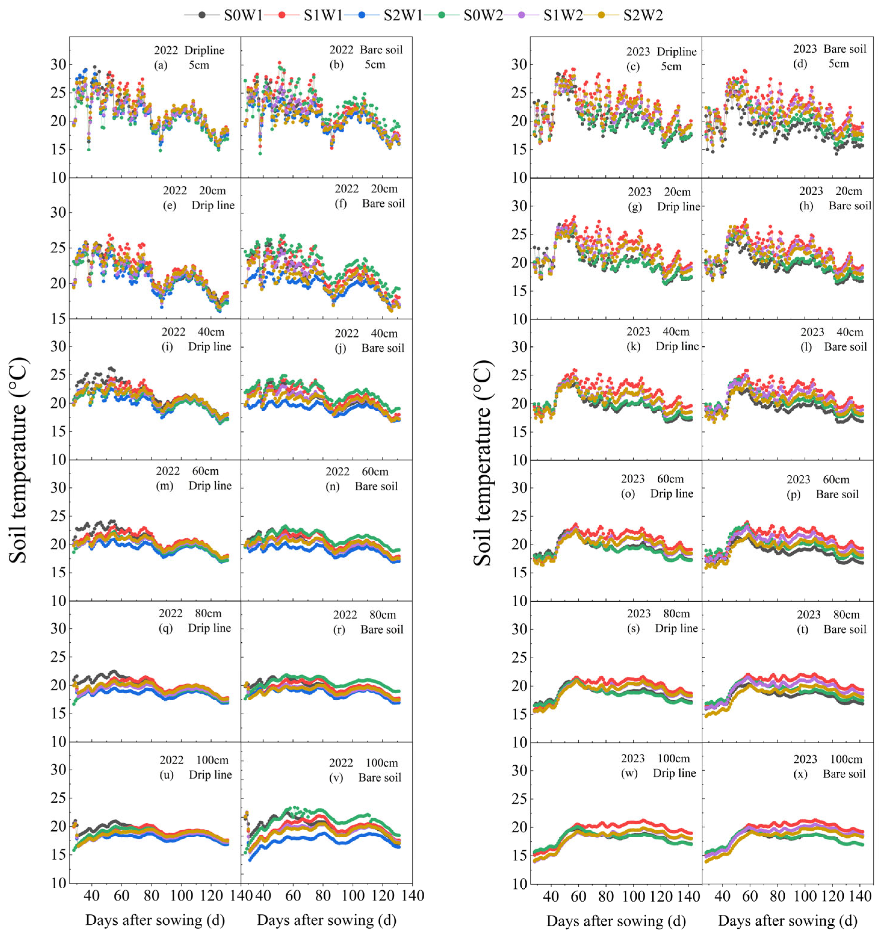 Agronomy 15 00379 g008
