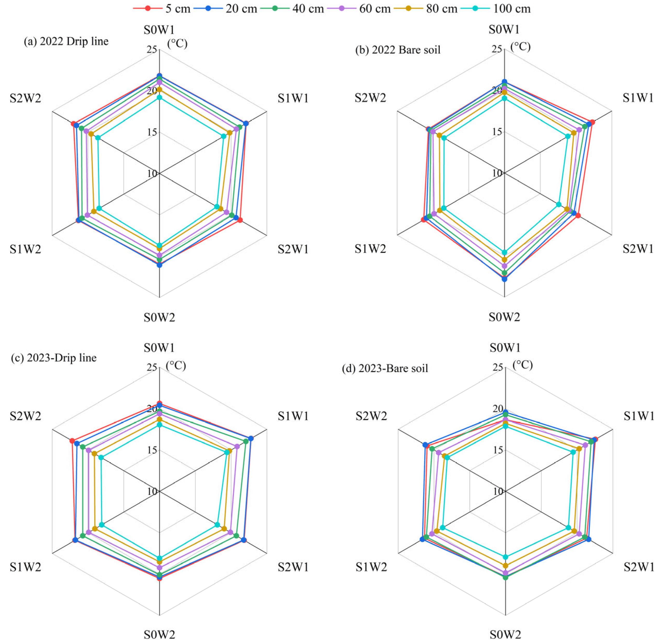 Agronomy 15 00379 g009