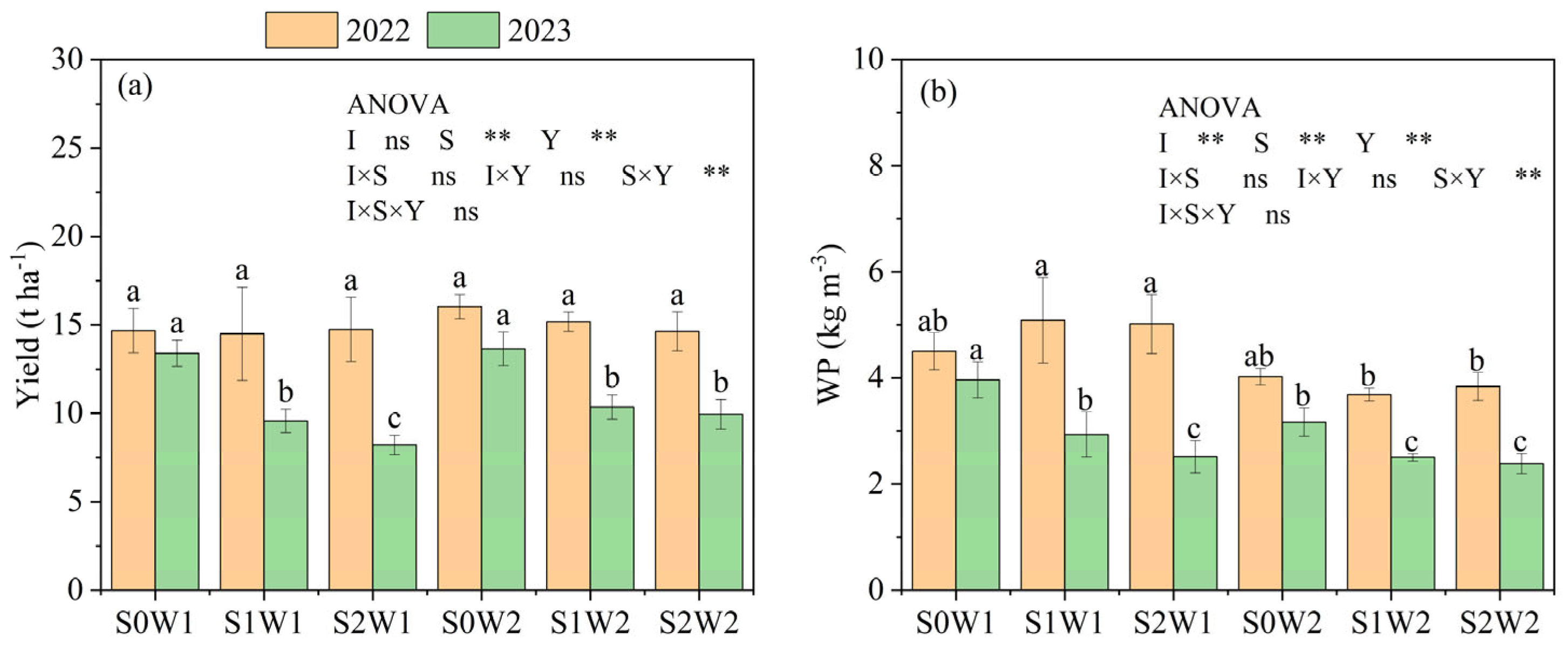 Agronomy 15 00379 g011