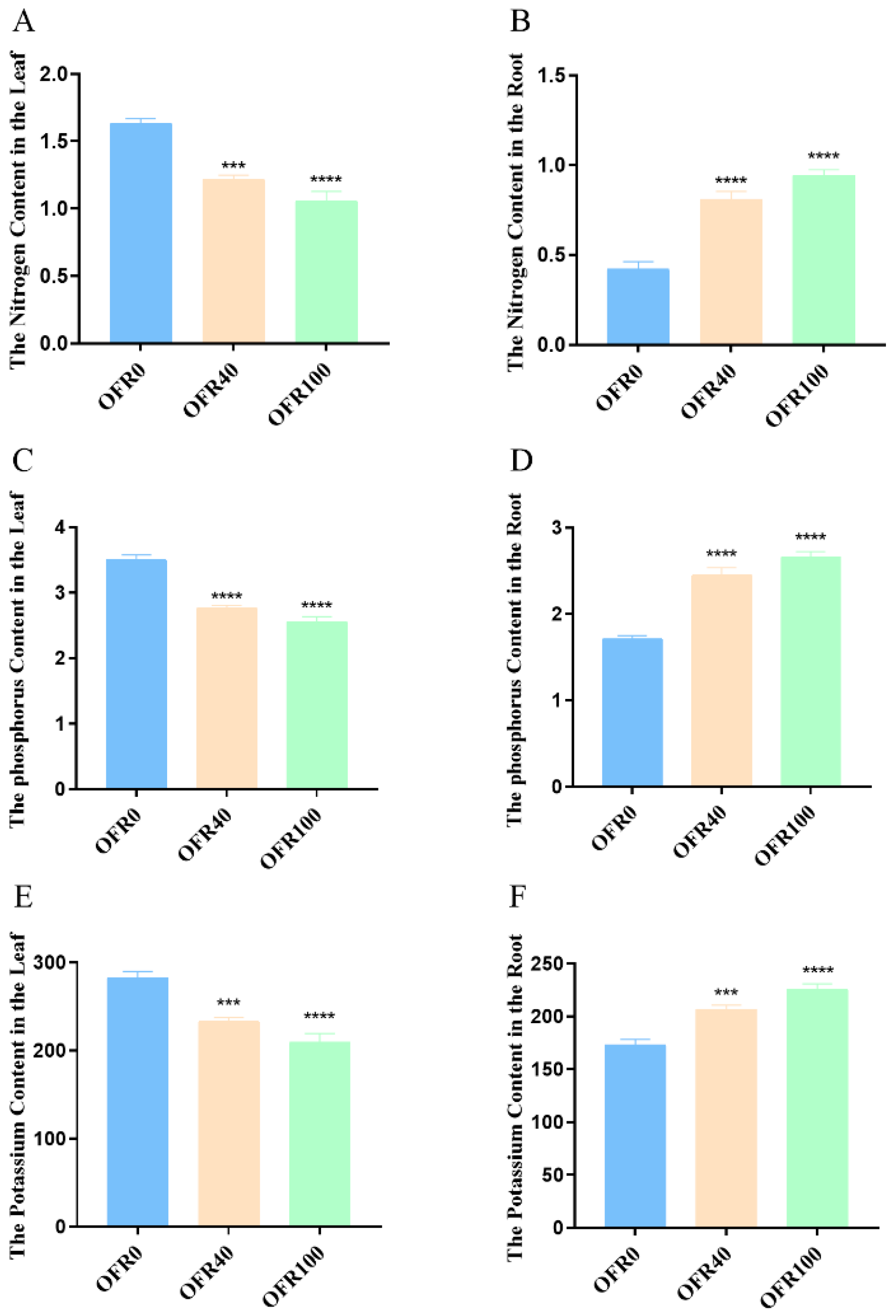 Agronomy 15 00380 g002