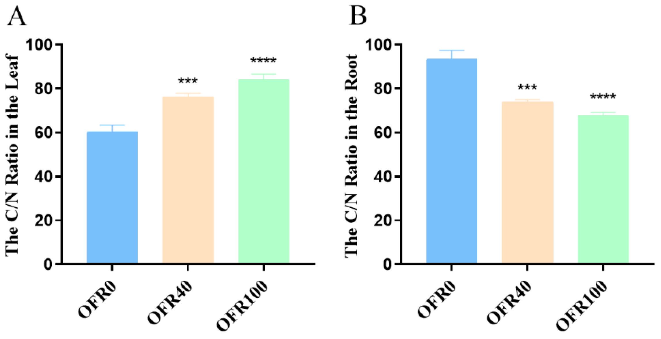 Agronomy 15 00380 g003