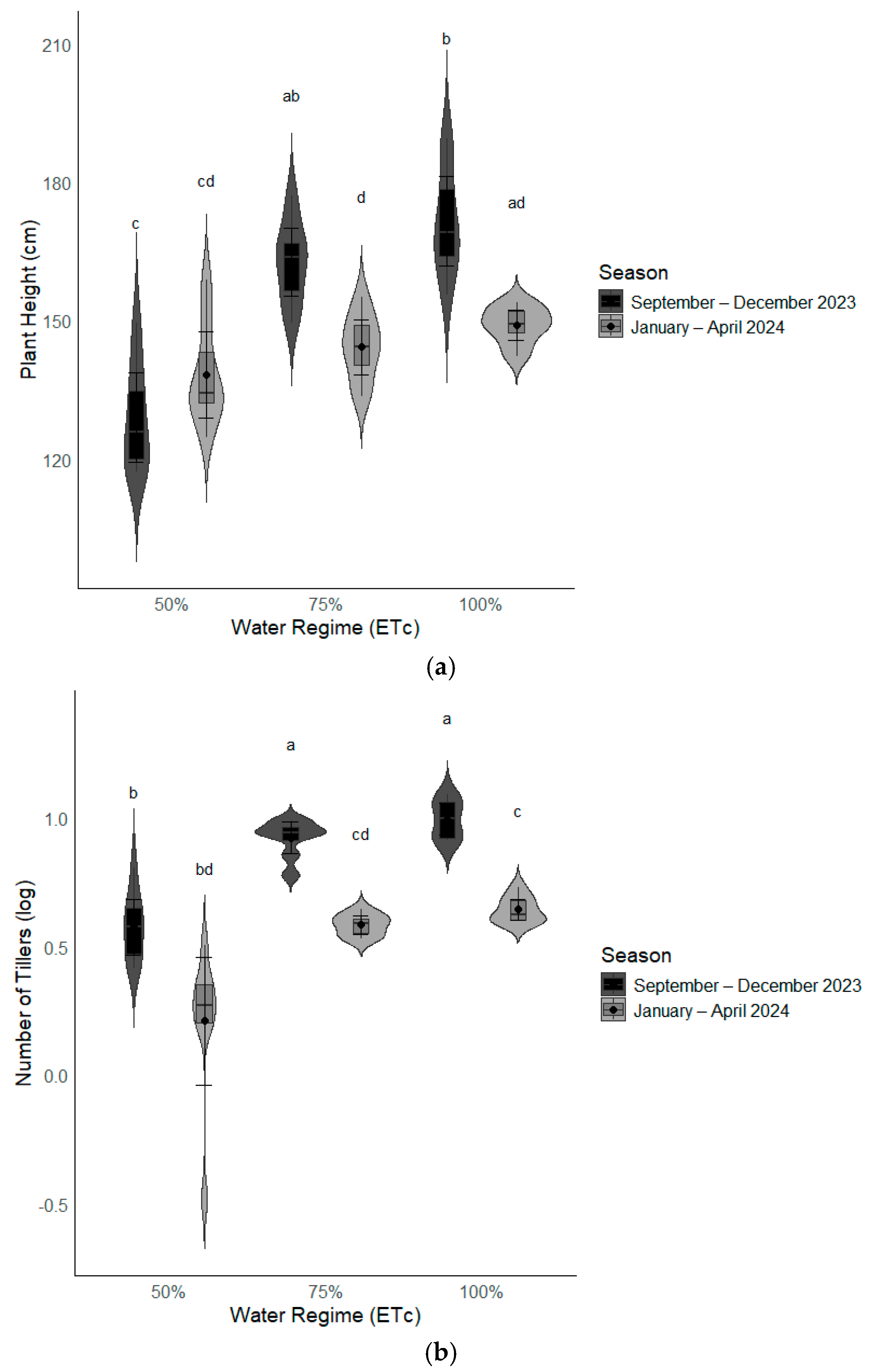 Agronomy 15 00381 g003