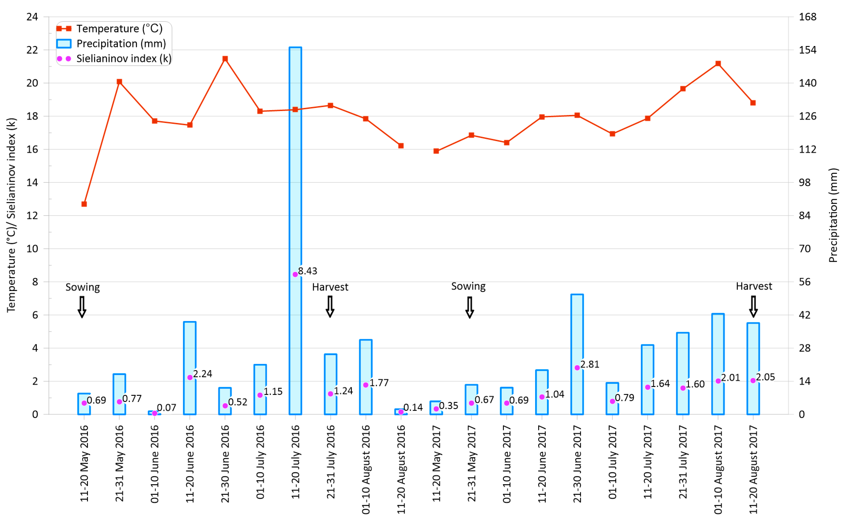 Agronomy 15 00382 g001