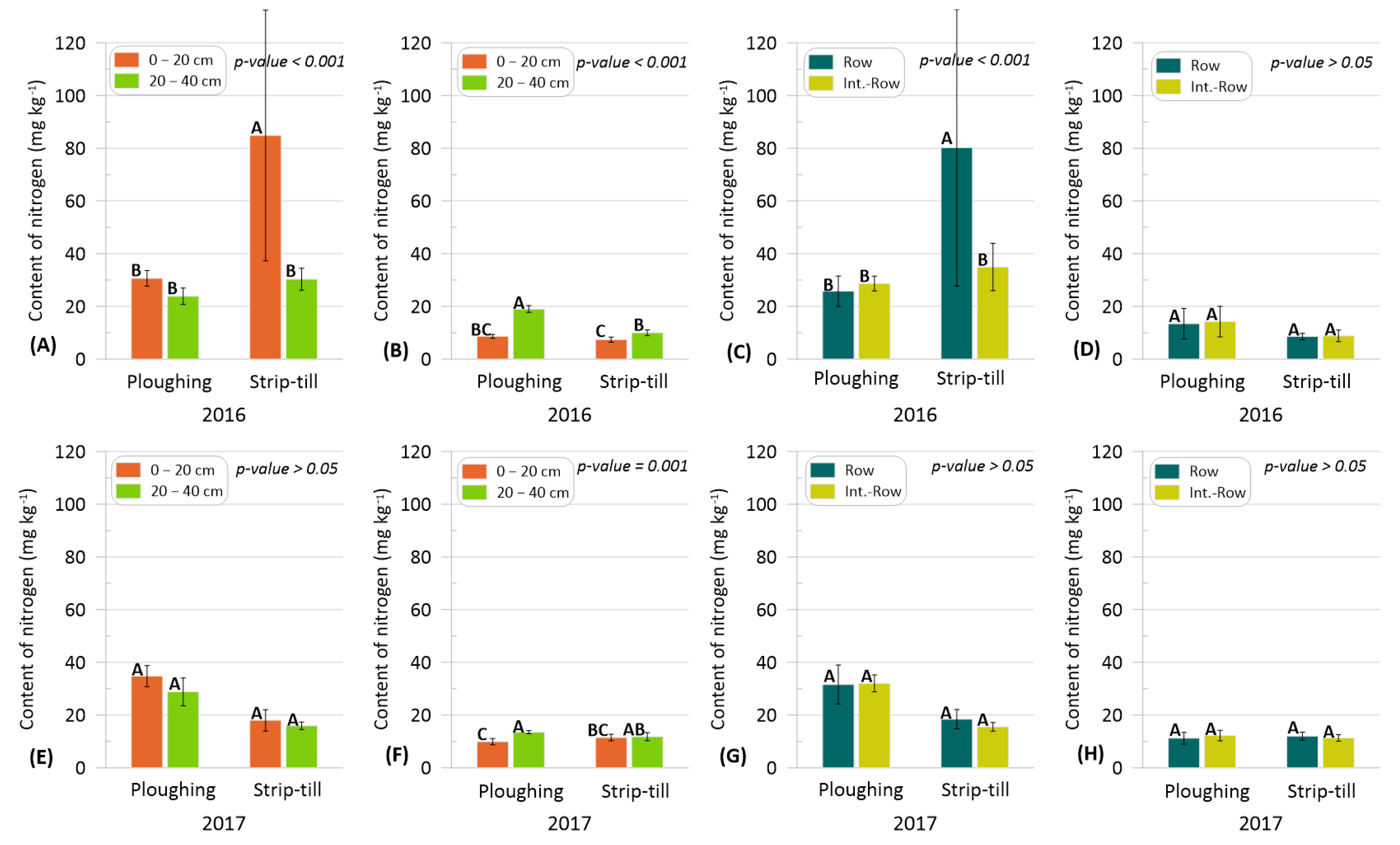 Agronomy 15 00382 g003