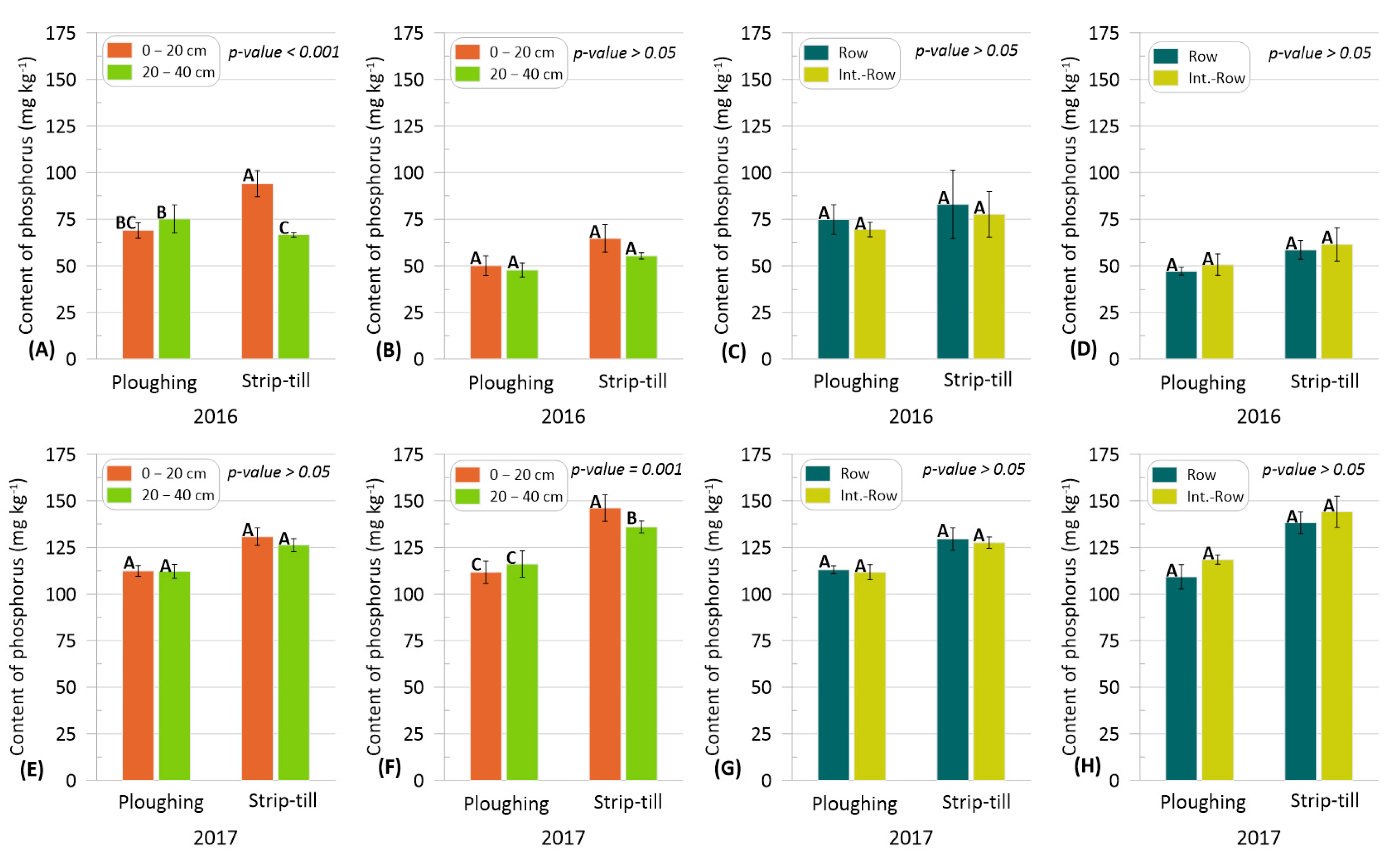 Agronomy 15 00382 g004