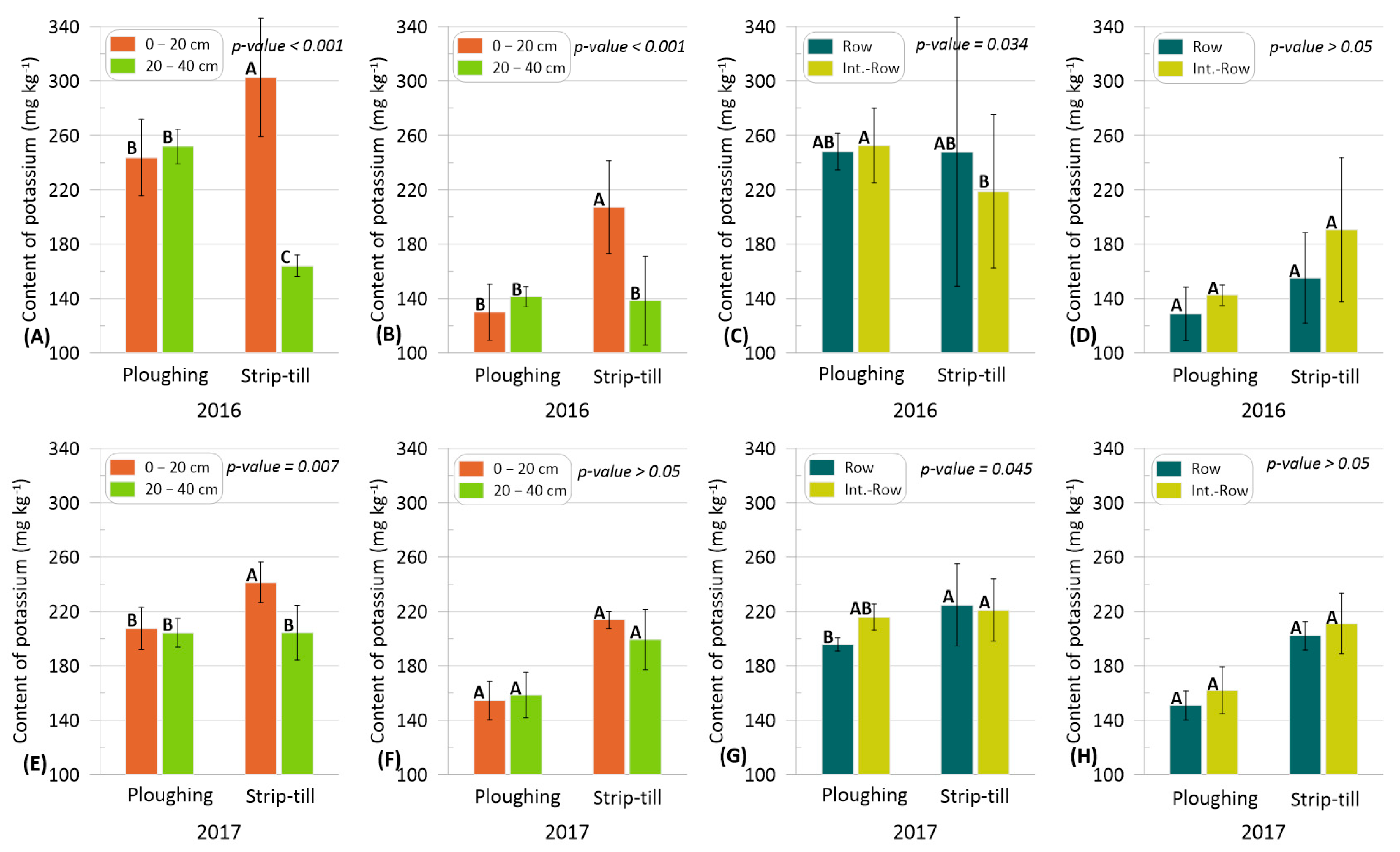 Agronomy 15 00382 g005