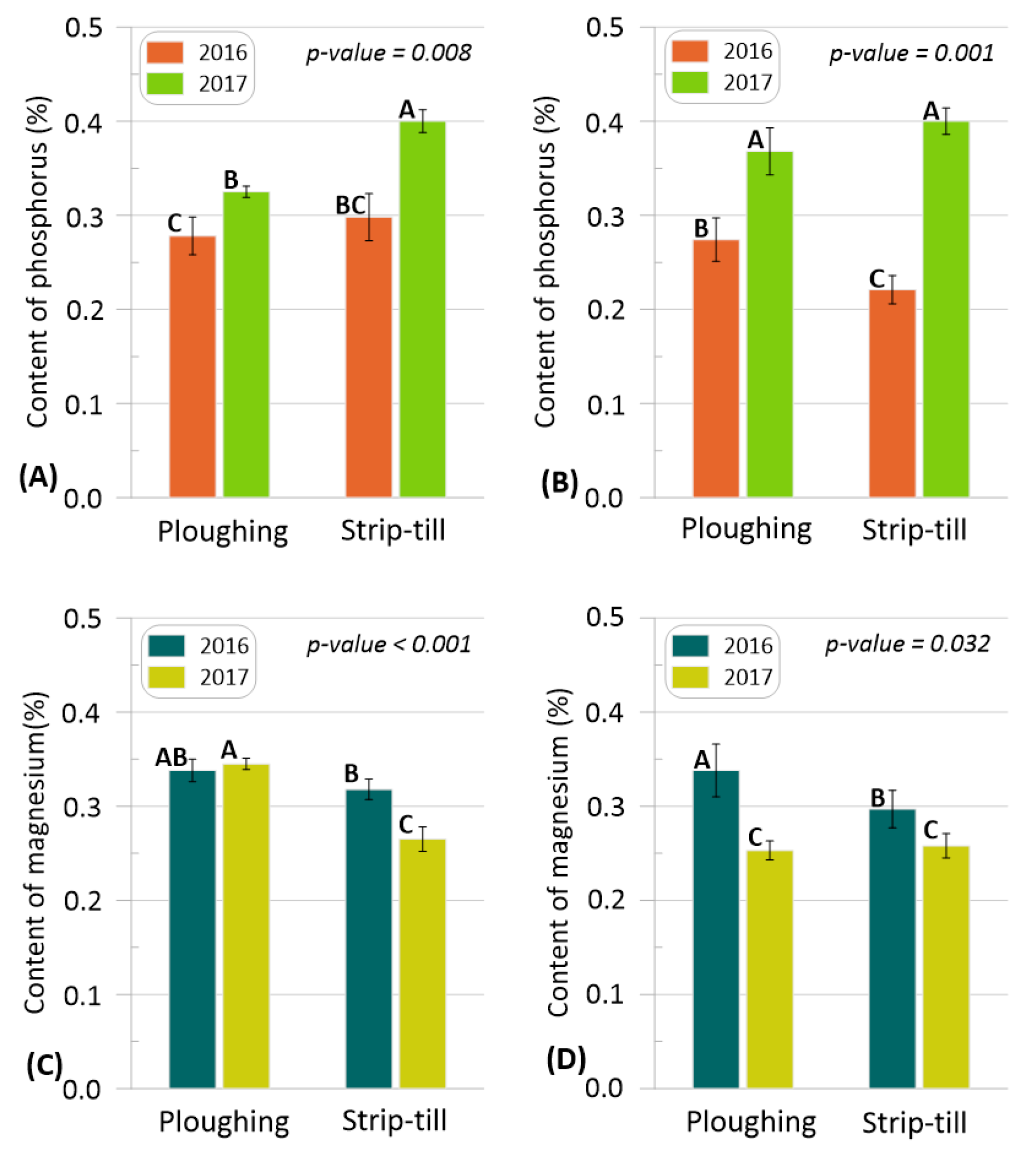 Agronomy 15 00382 g008