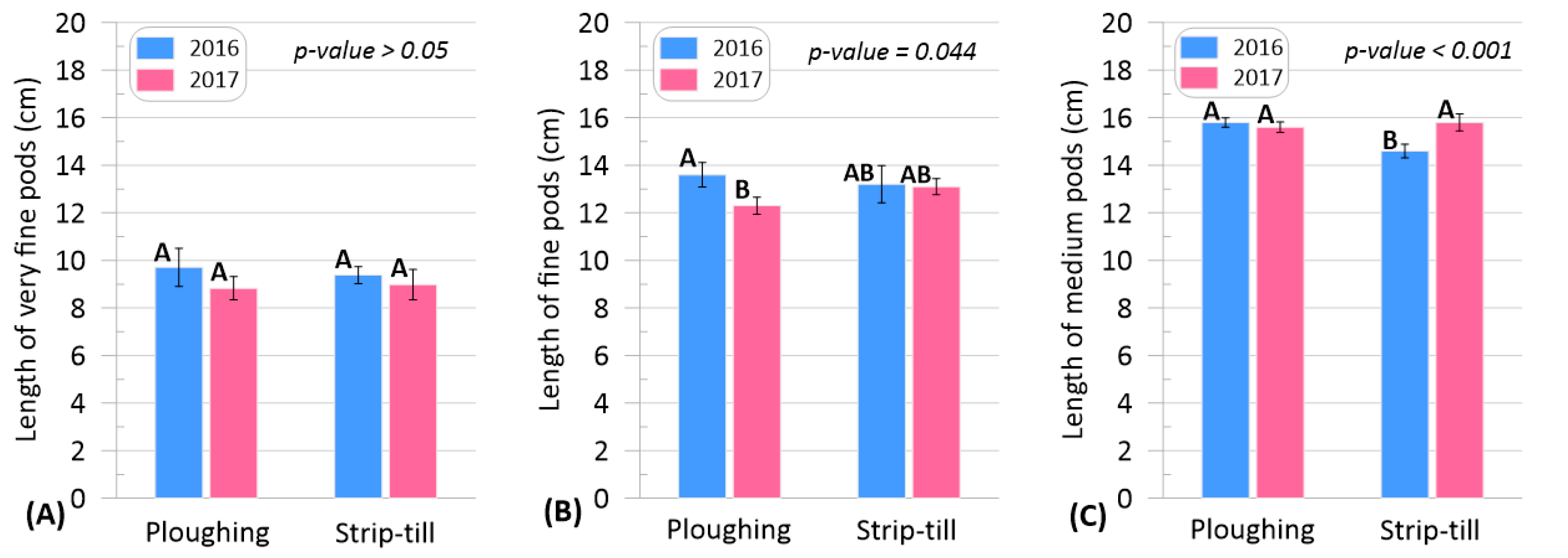 Agronomy 15 00382 g010