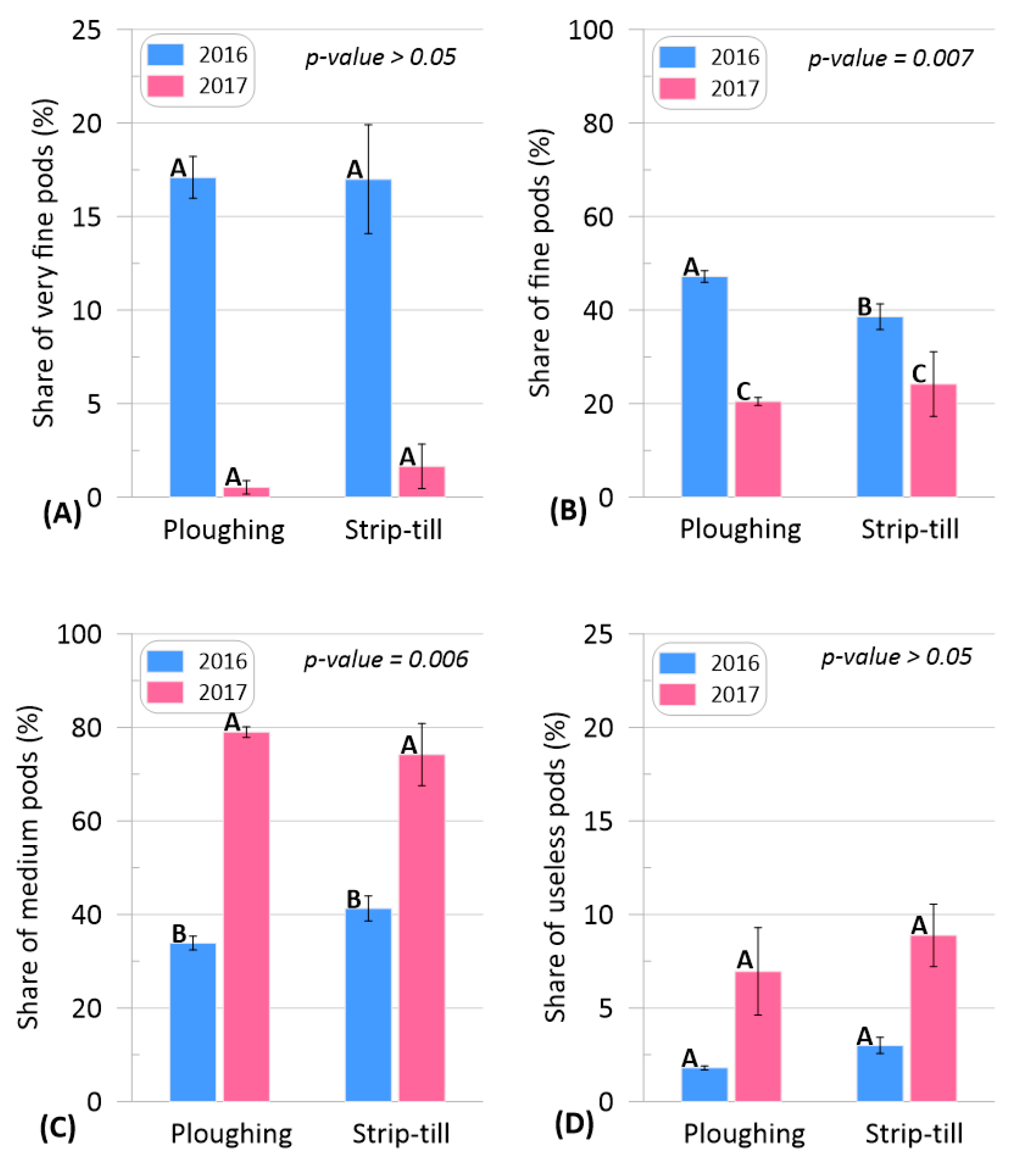 Agronomy 15 00382 g011