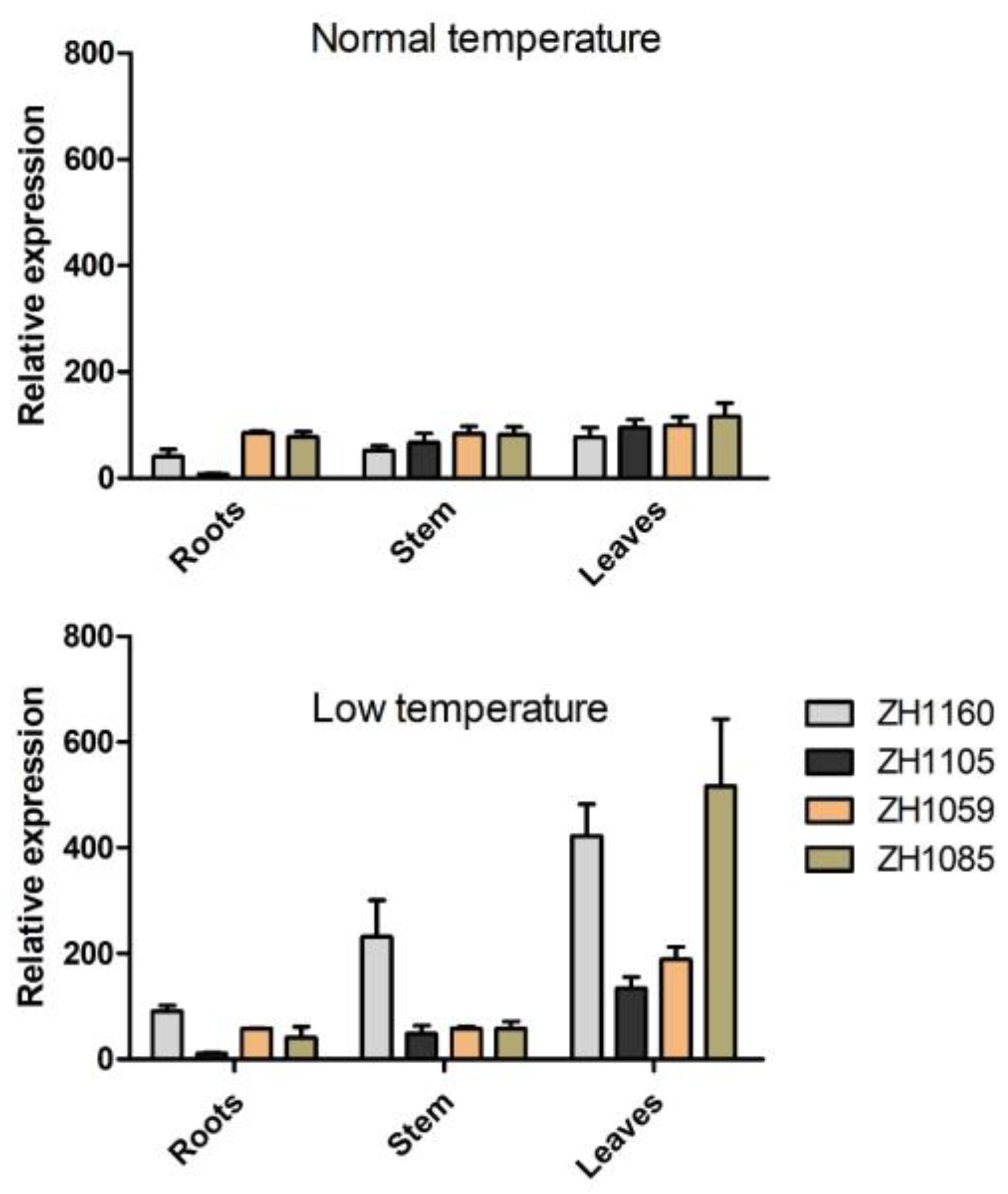 Agronomy 15 00384 g005