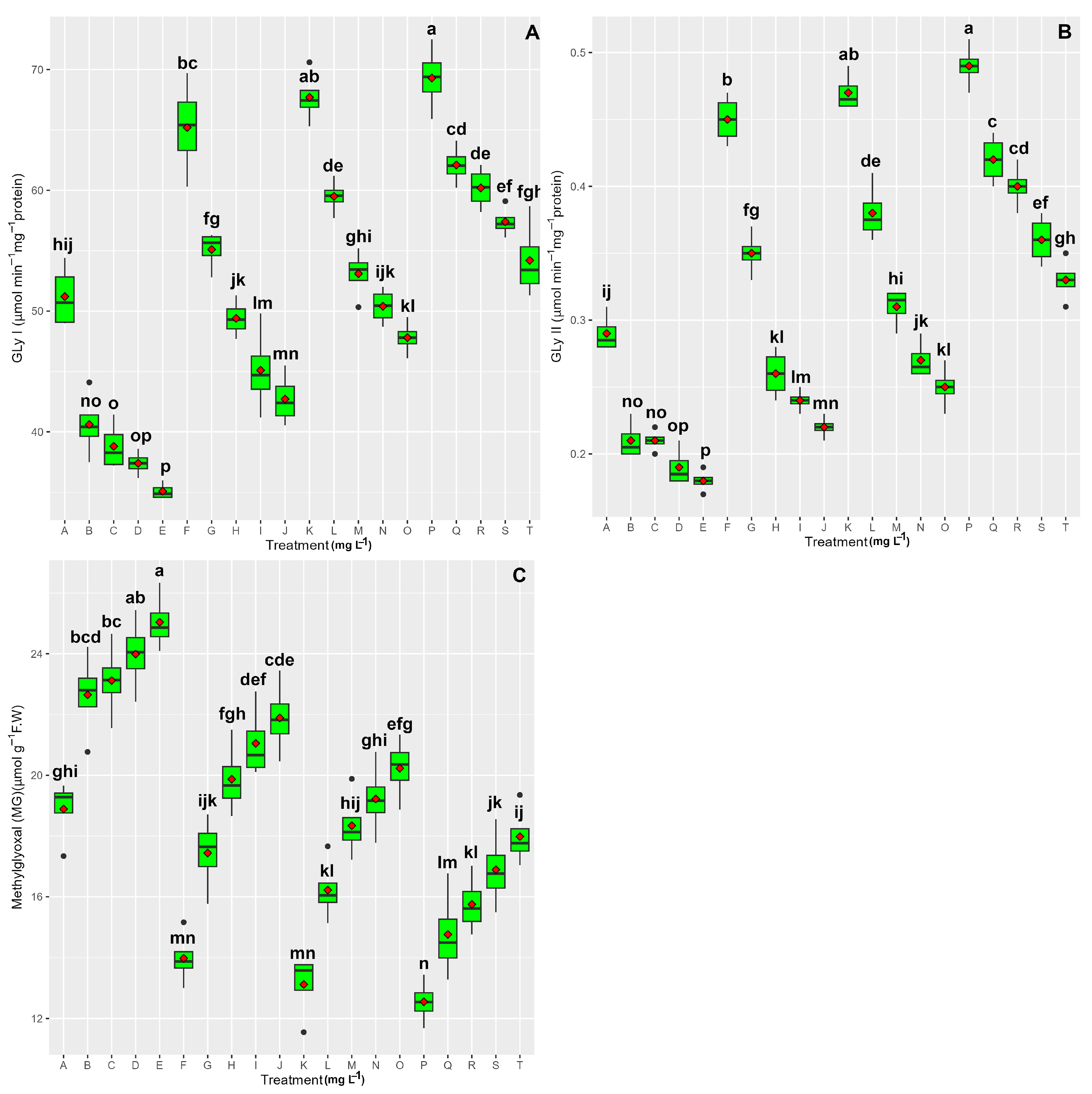 Agronomy 15 00386 g002