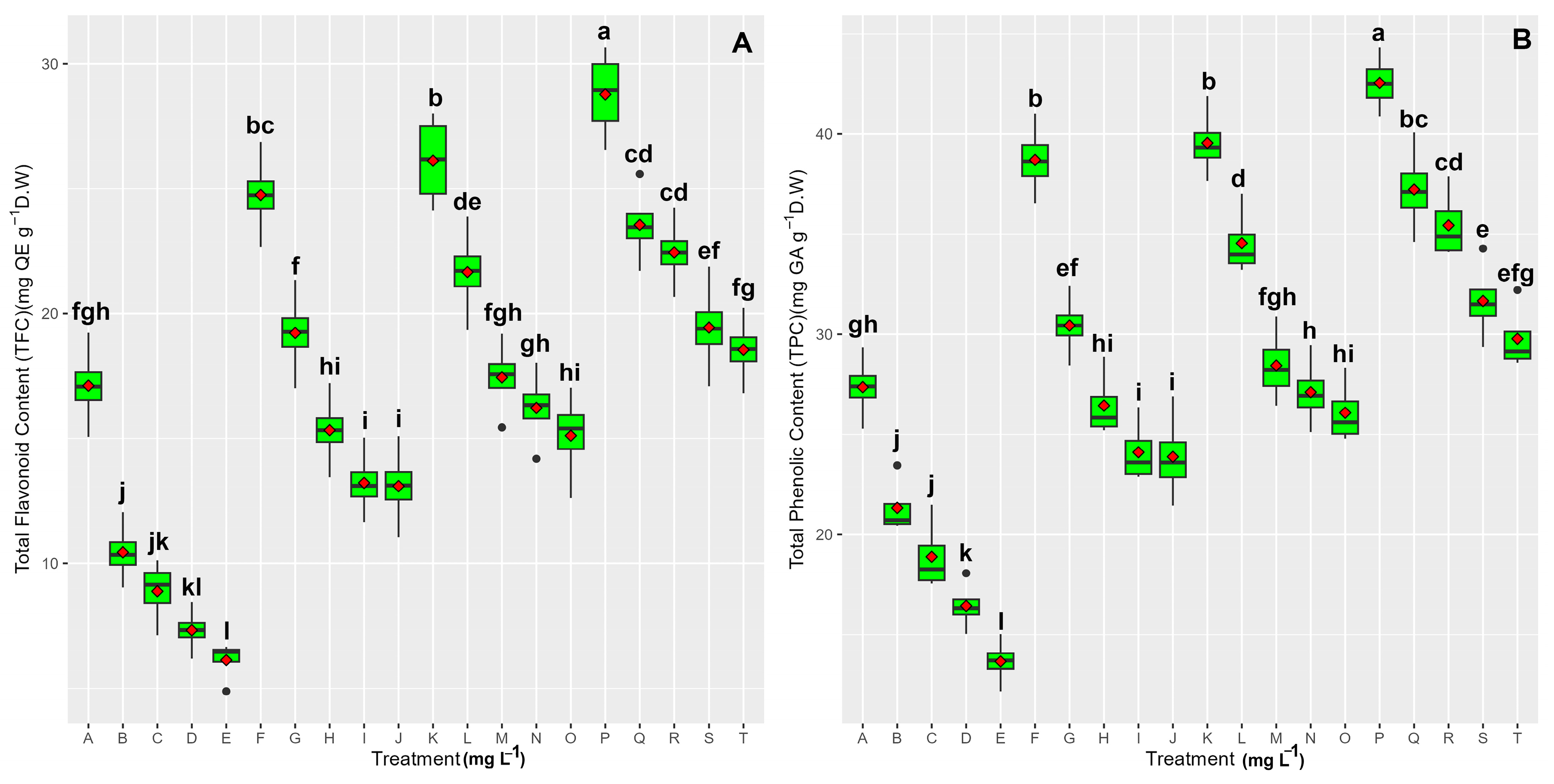 Agronomy 15 00386 g003