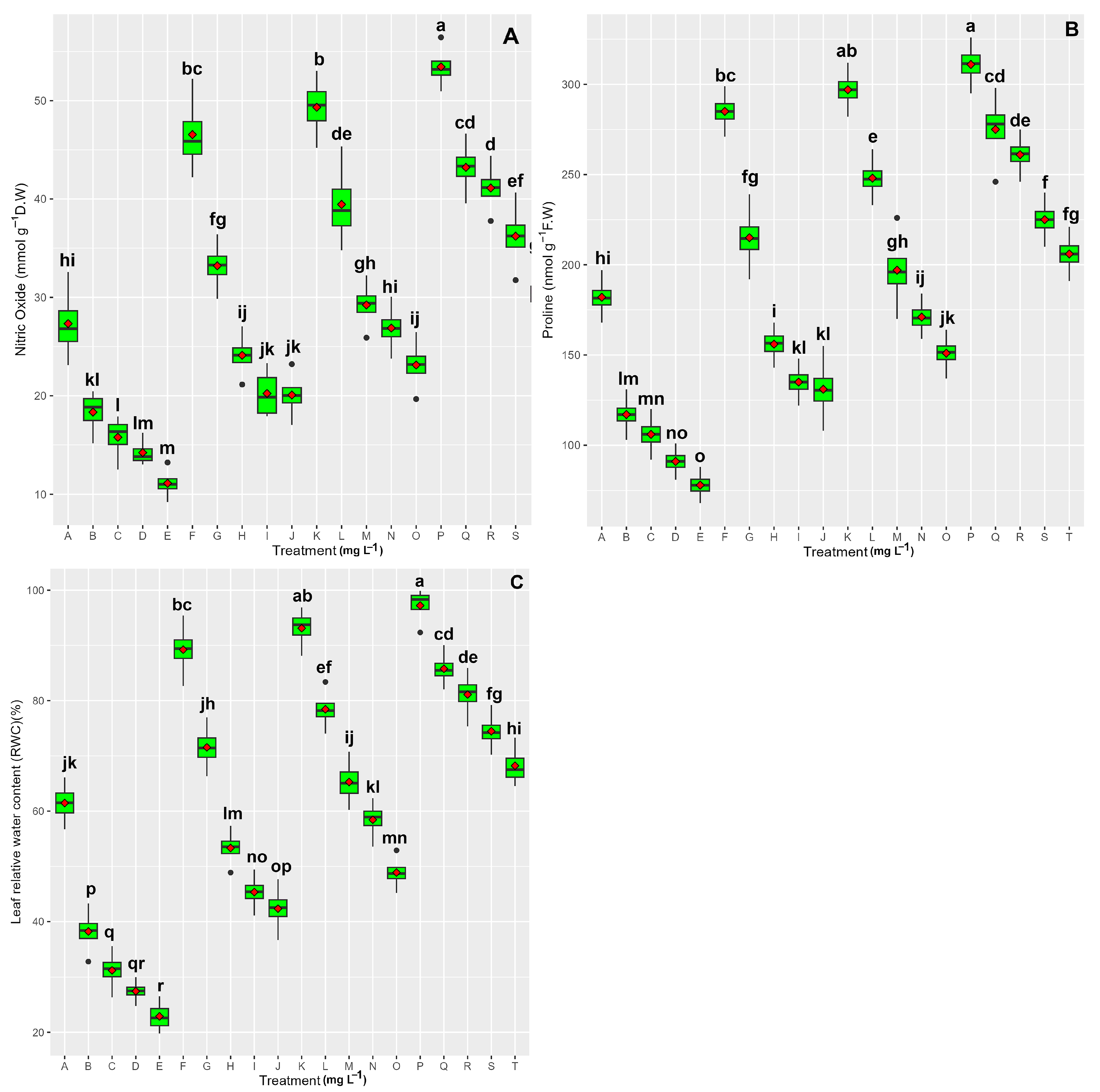 Agronomy 15 00386 g005